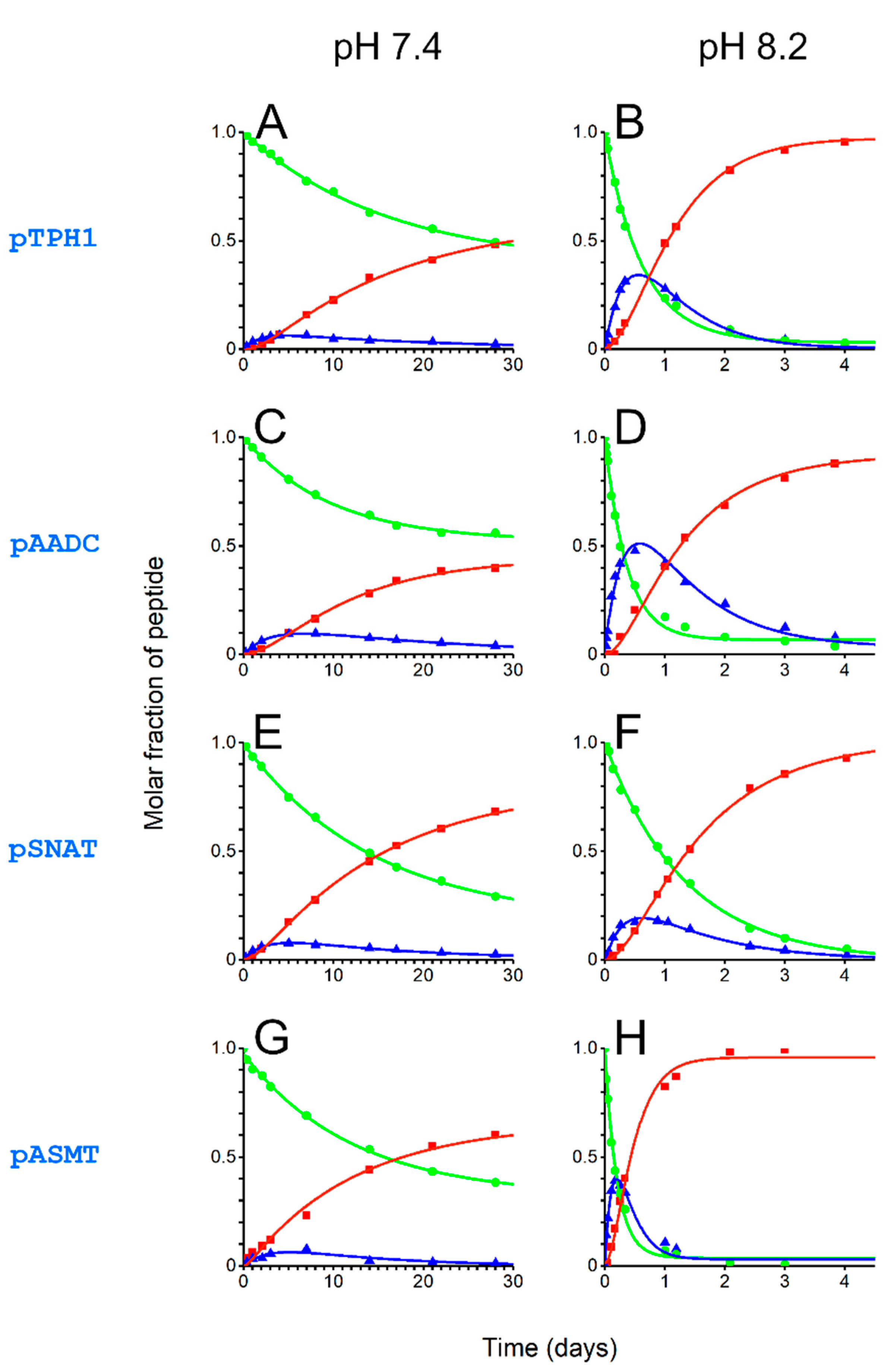 Molecules 27 05582 g006