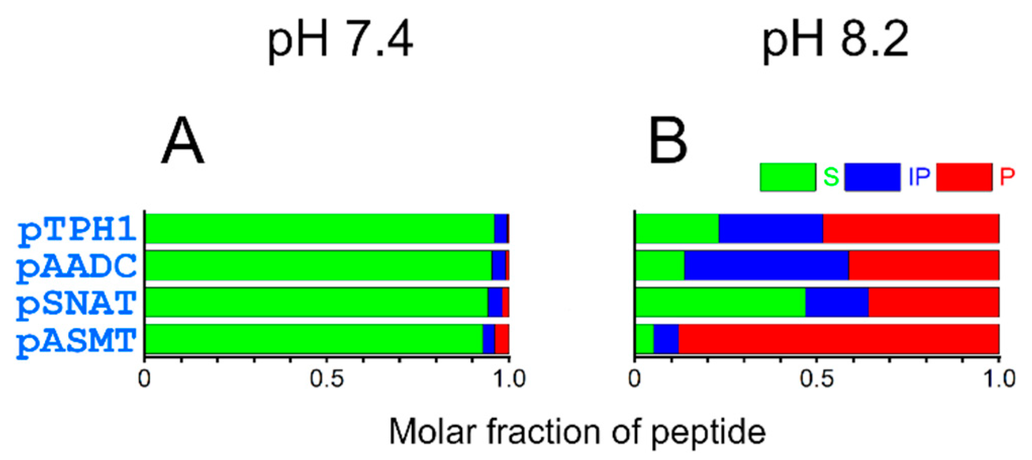Molecules 27 05582 g007