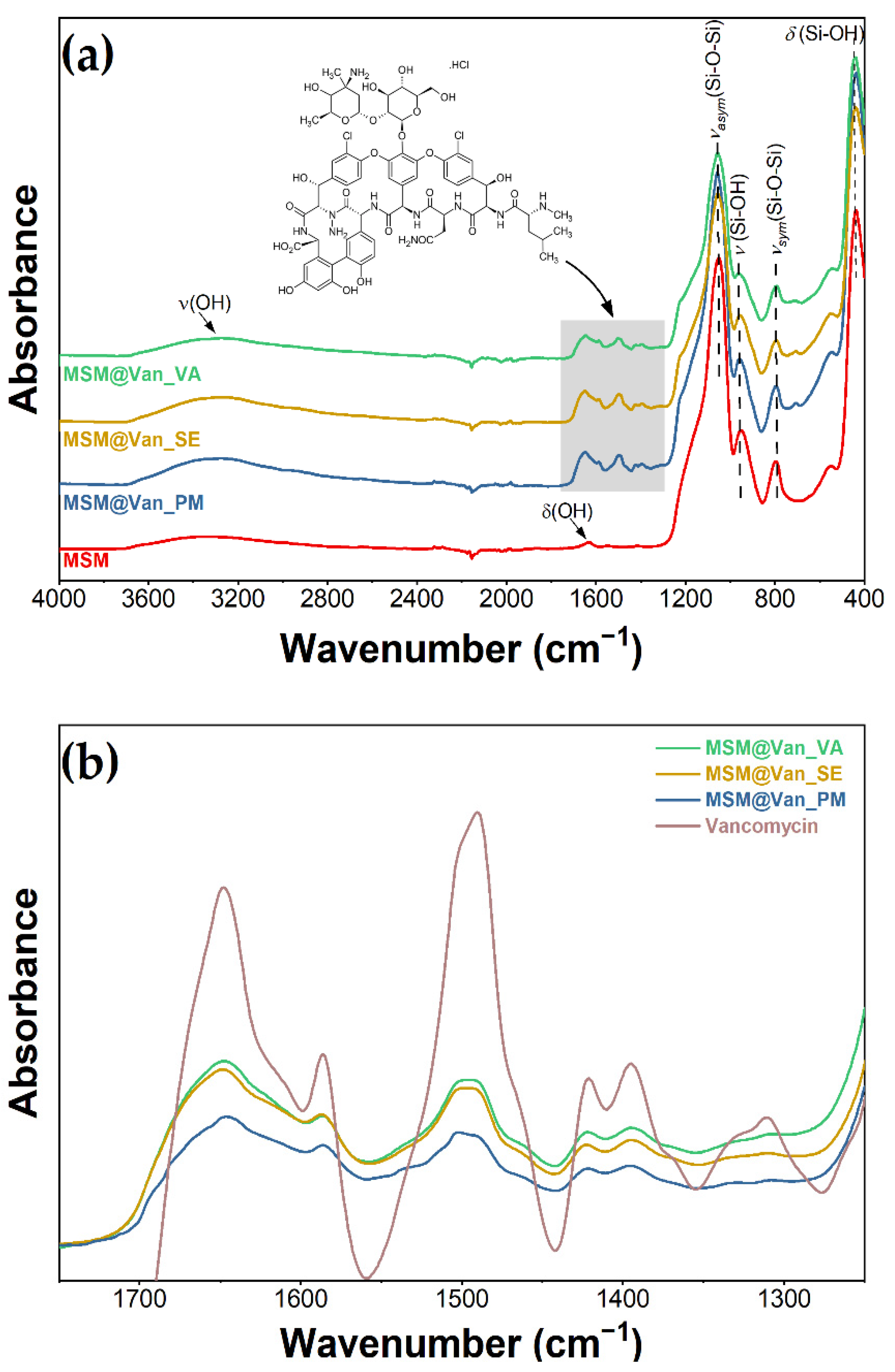 Molecules 27 05589 g003