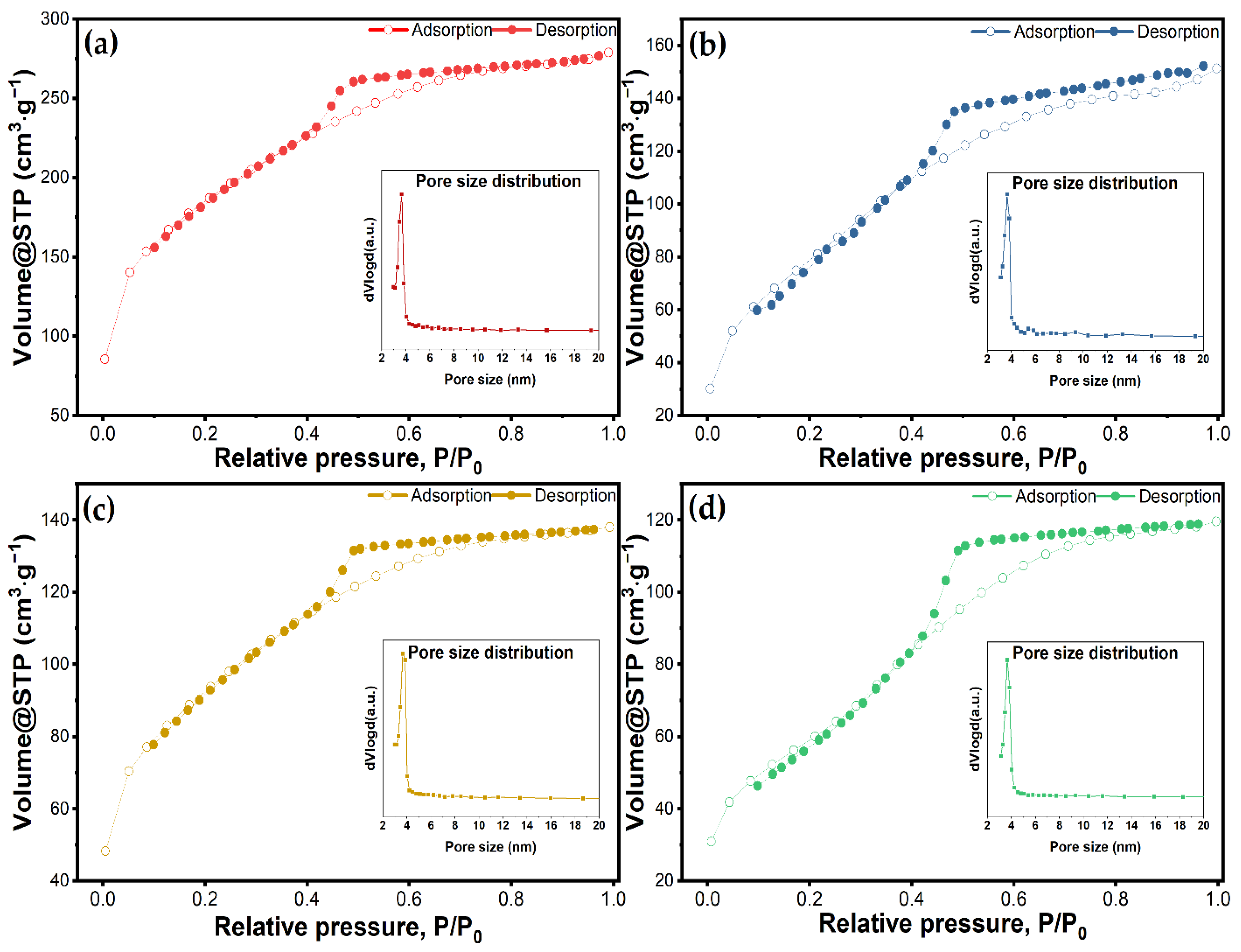 Molecules 27 05589 g004