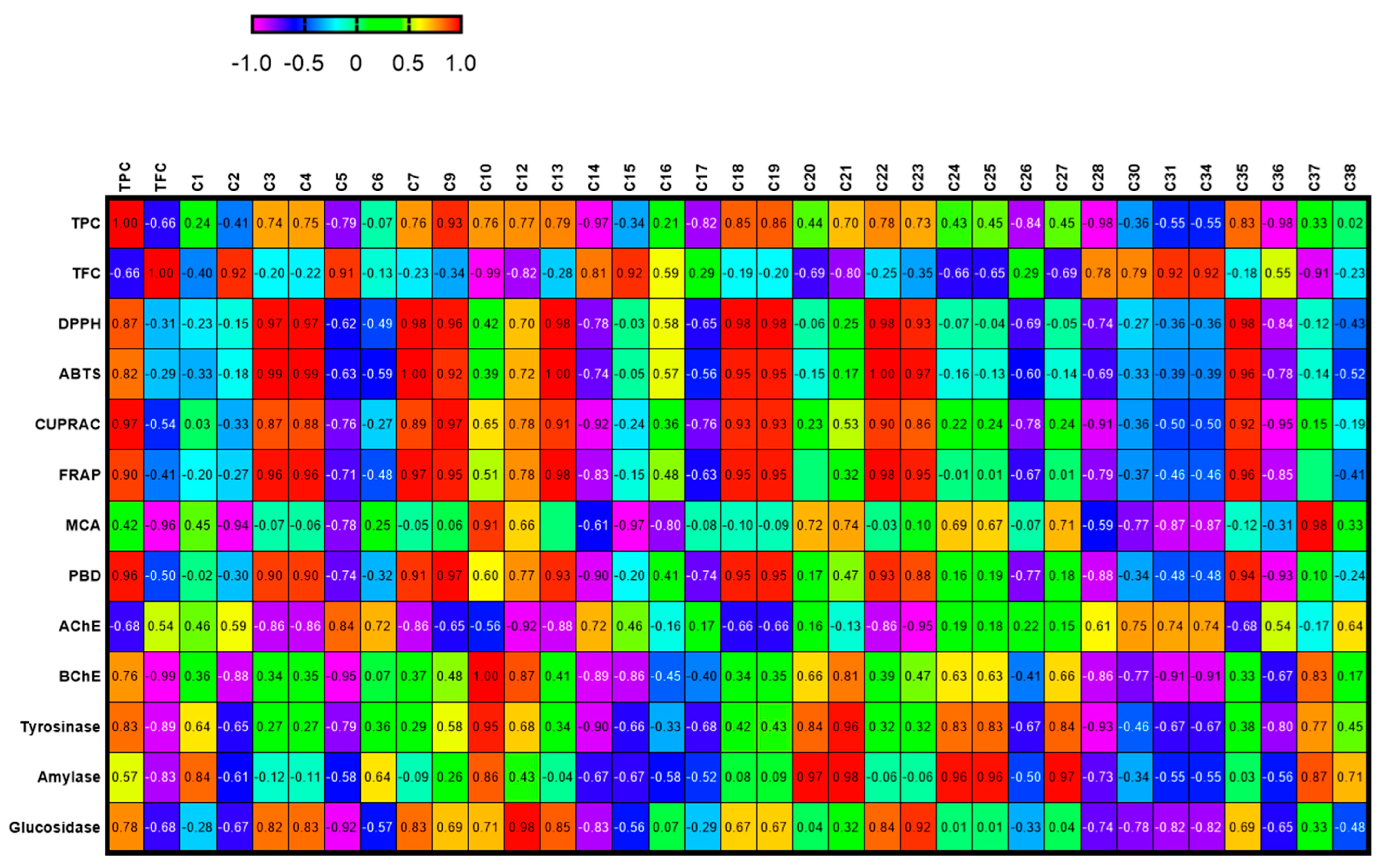 Molecules 27 05590 g001