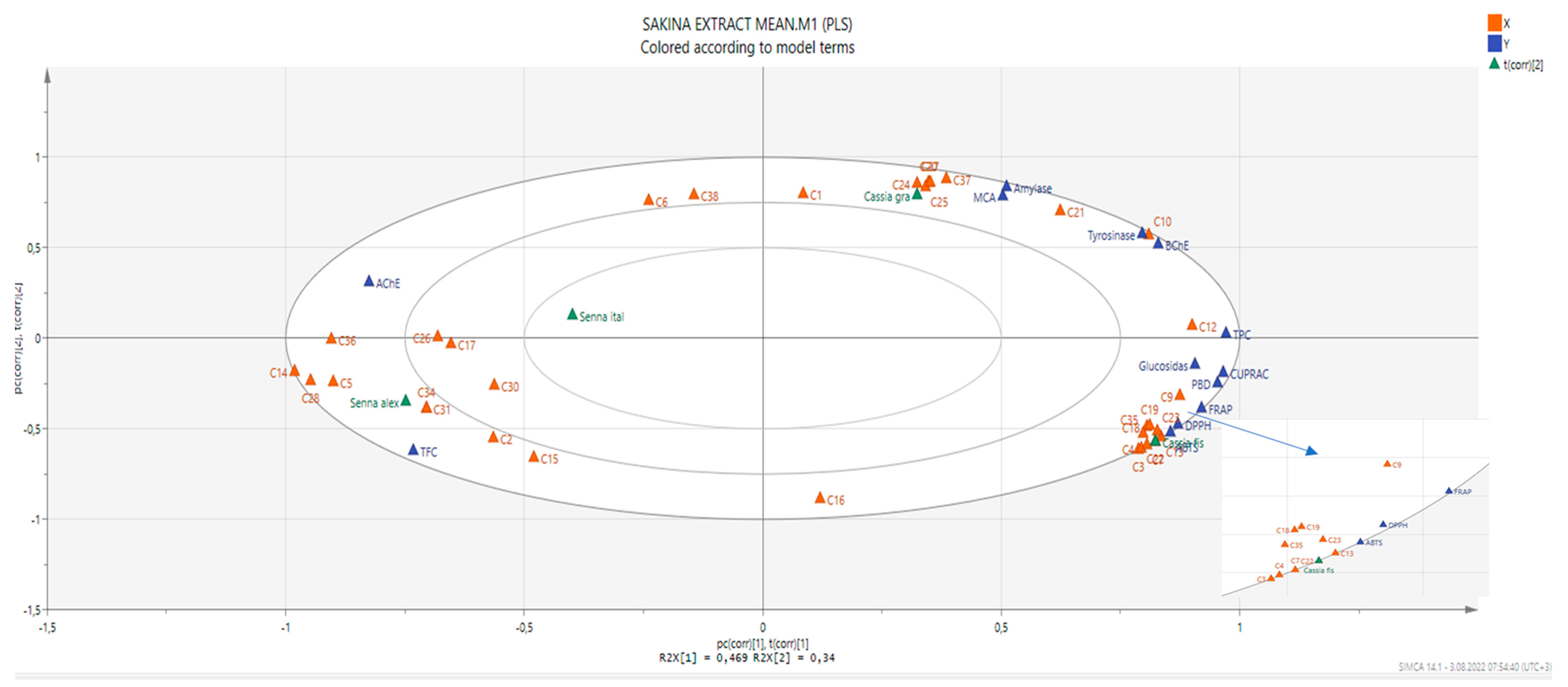 Molecules 27 05590 g002