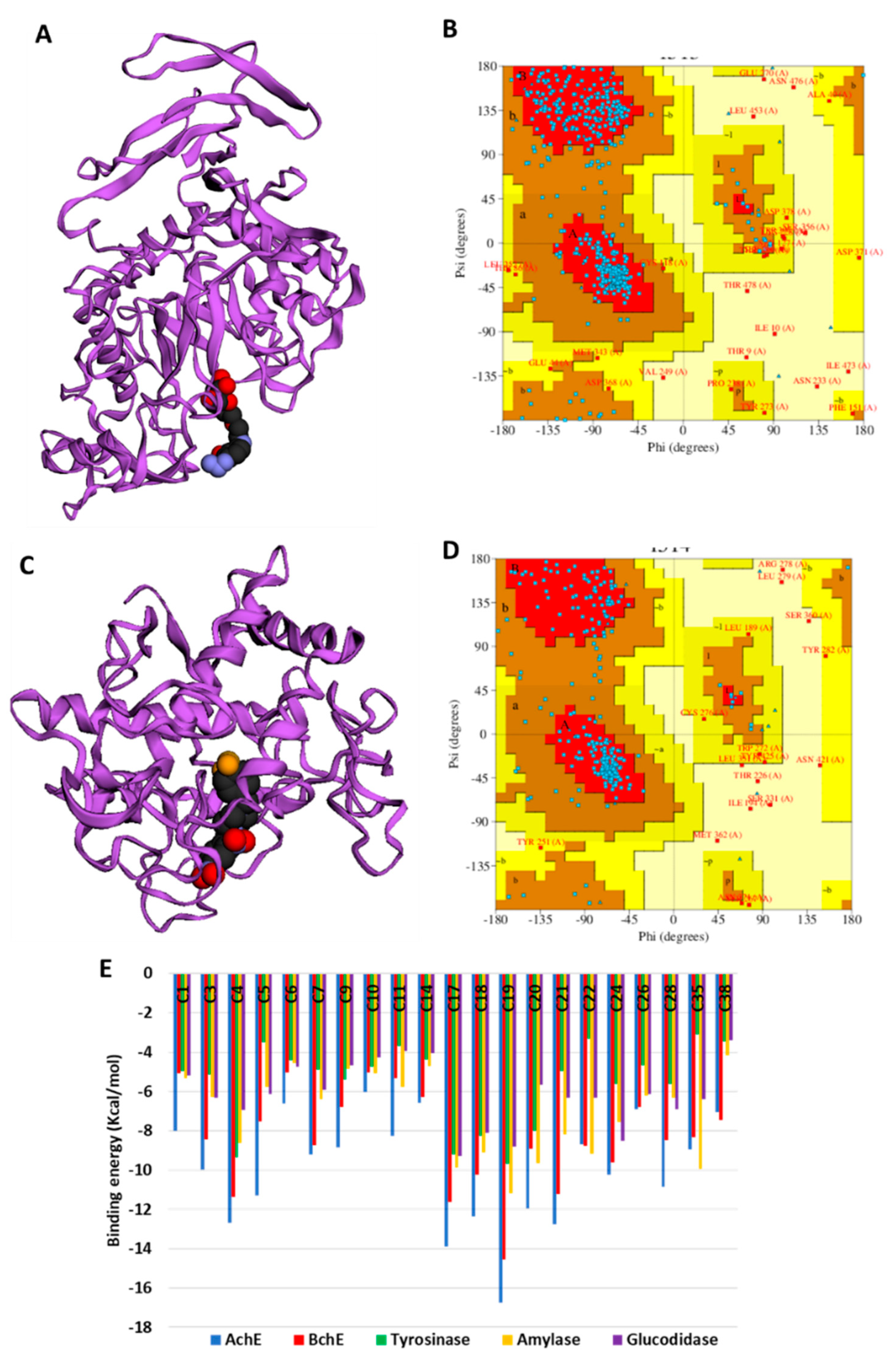 Molecules 27 05590 g003