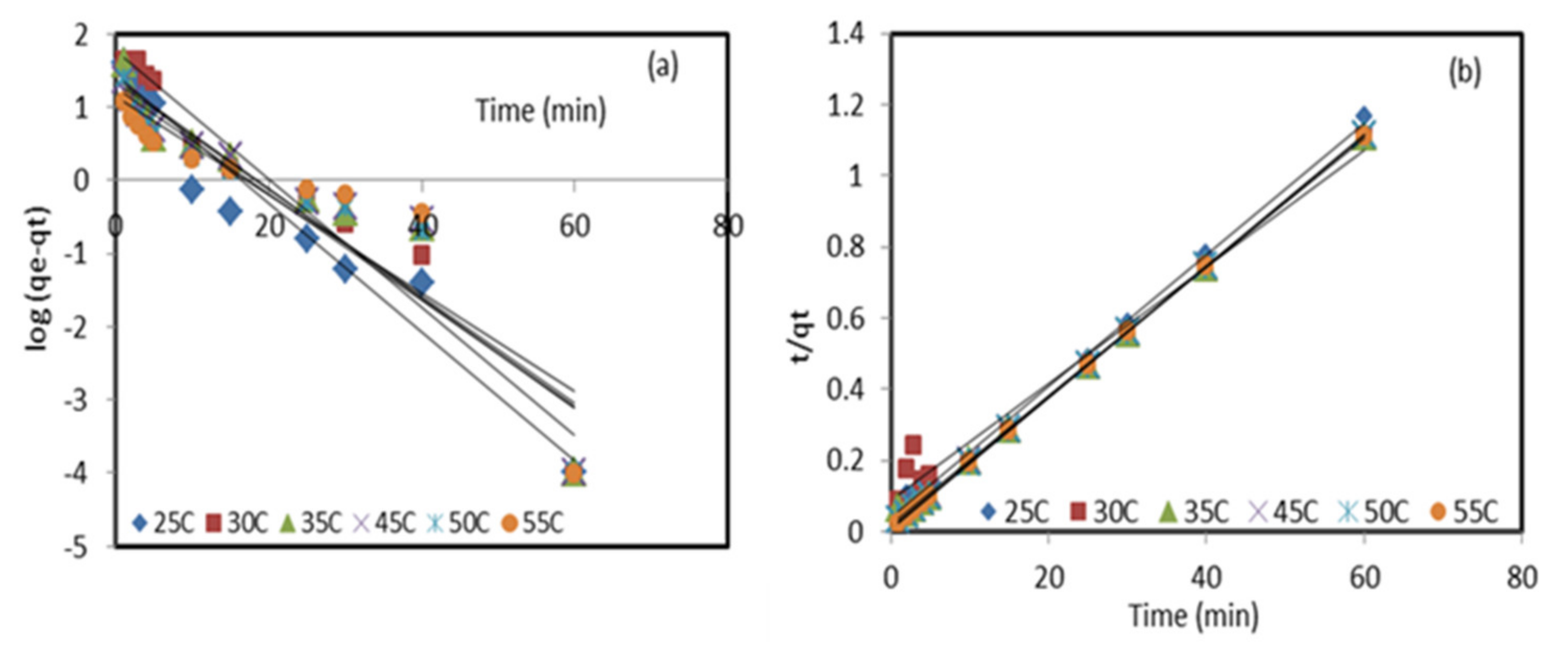 Molecules 27 05592 g004