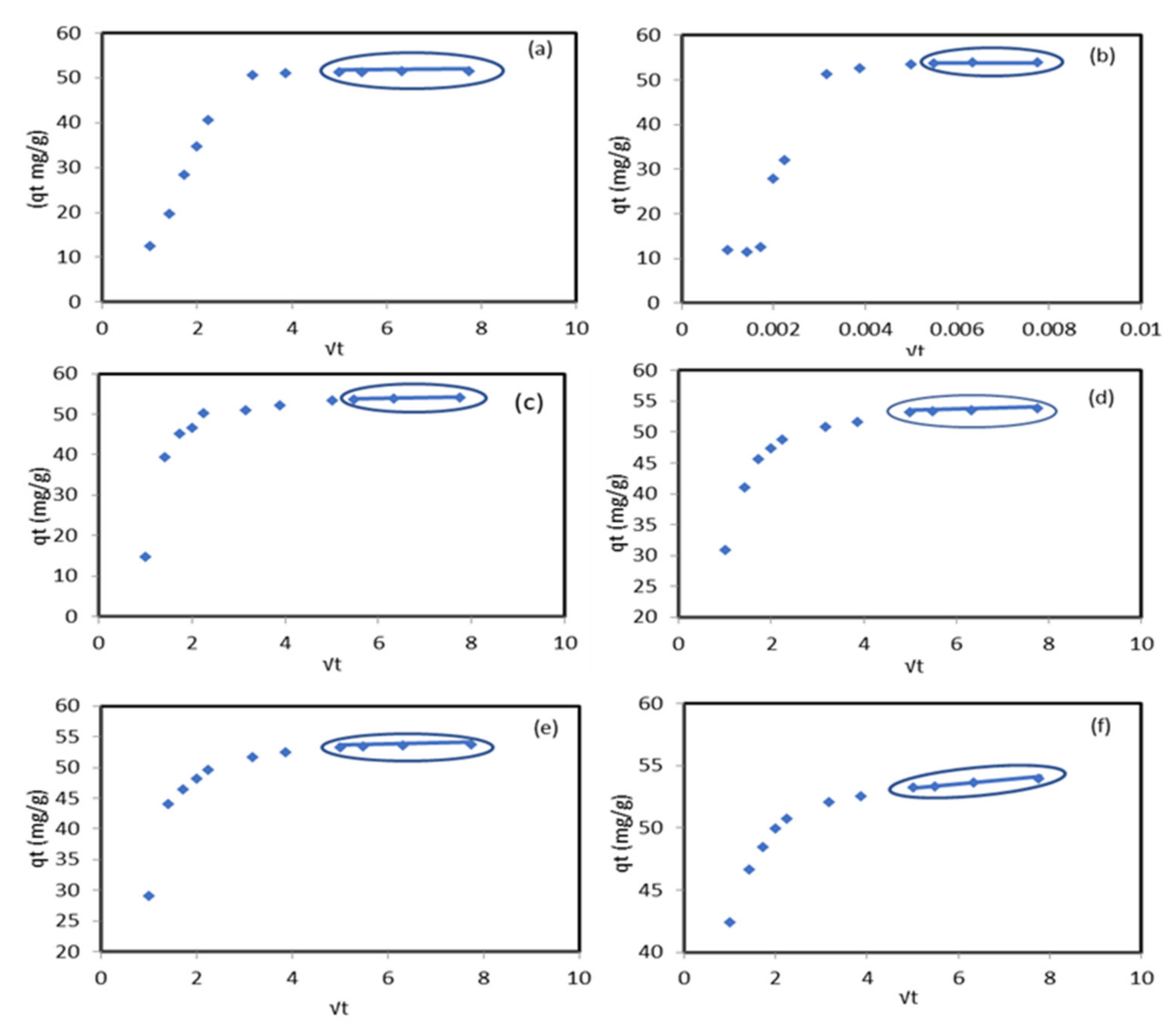 Molecules 27 05592 g005