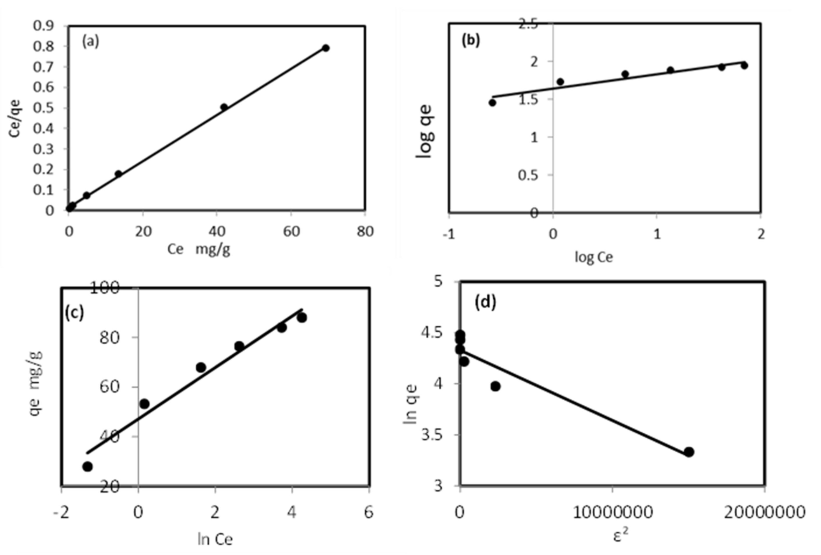 Molecules 27 05592 g006