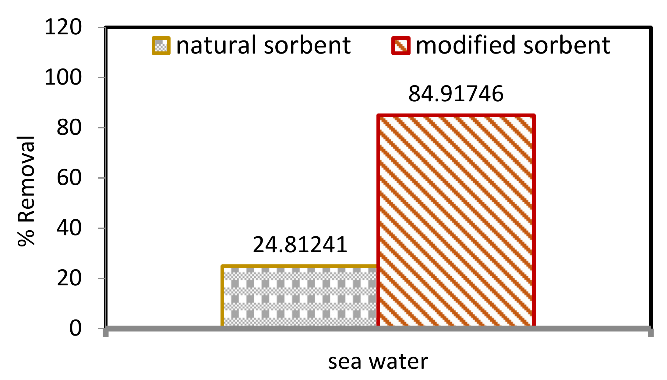 Molecules 27 05592 g007