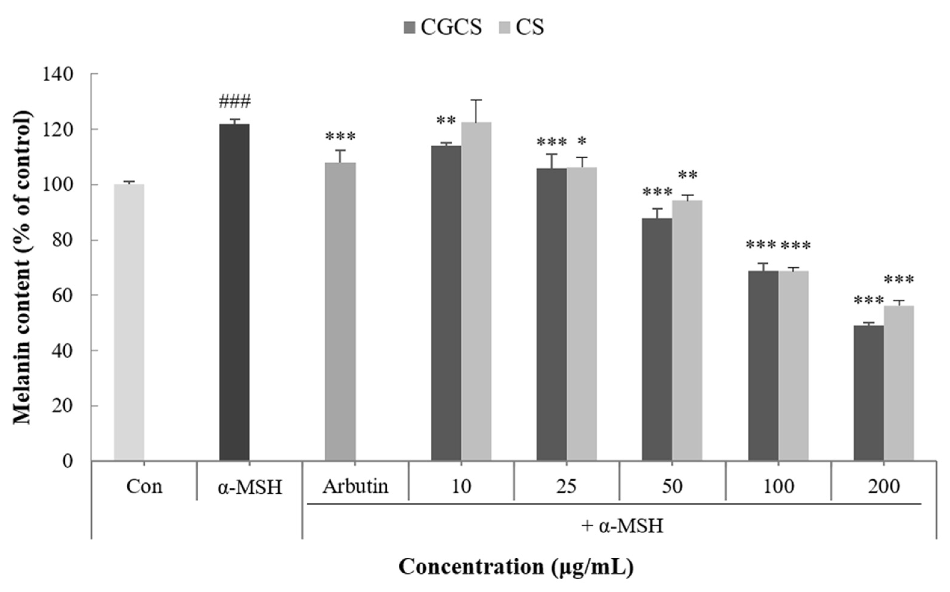 Molecules 27 05593 g003