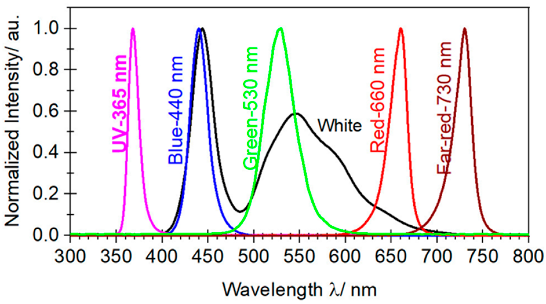 Molecules 27 05599 g001