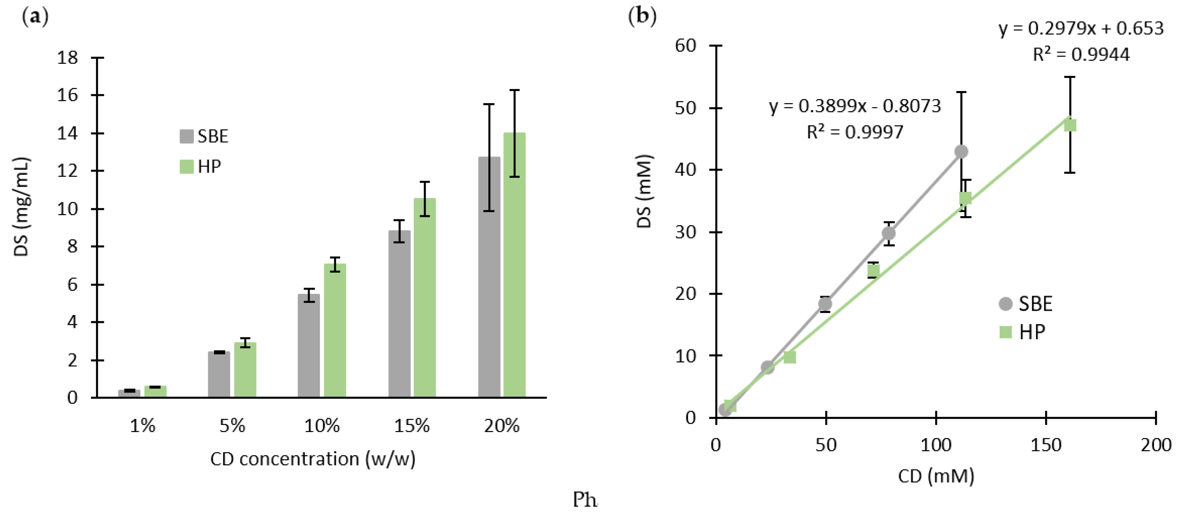 Molecules 27 05600 g003