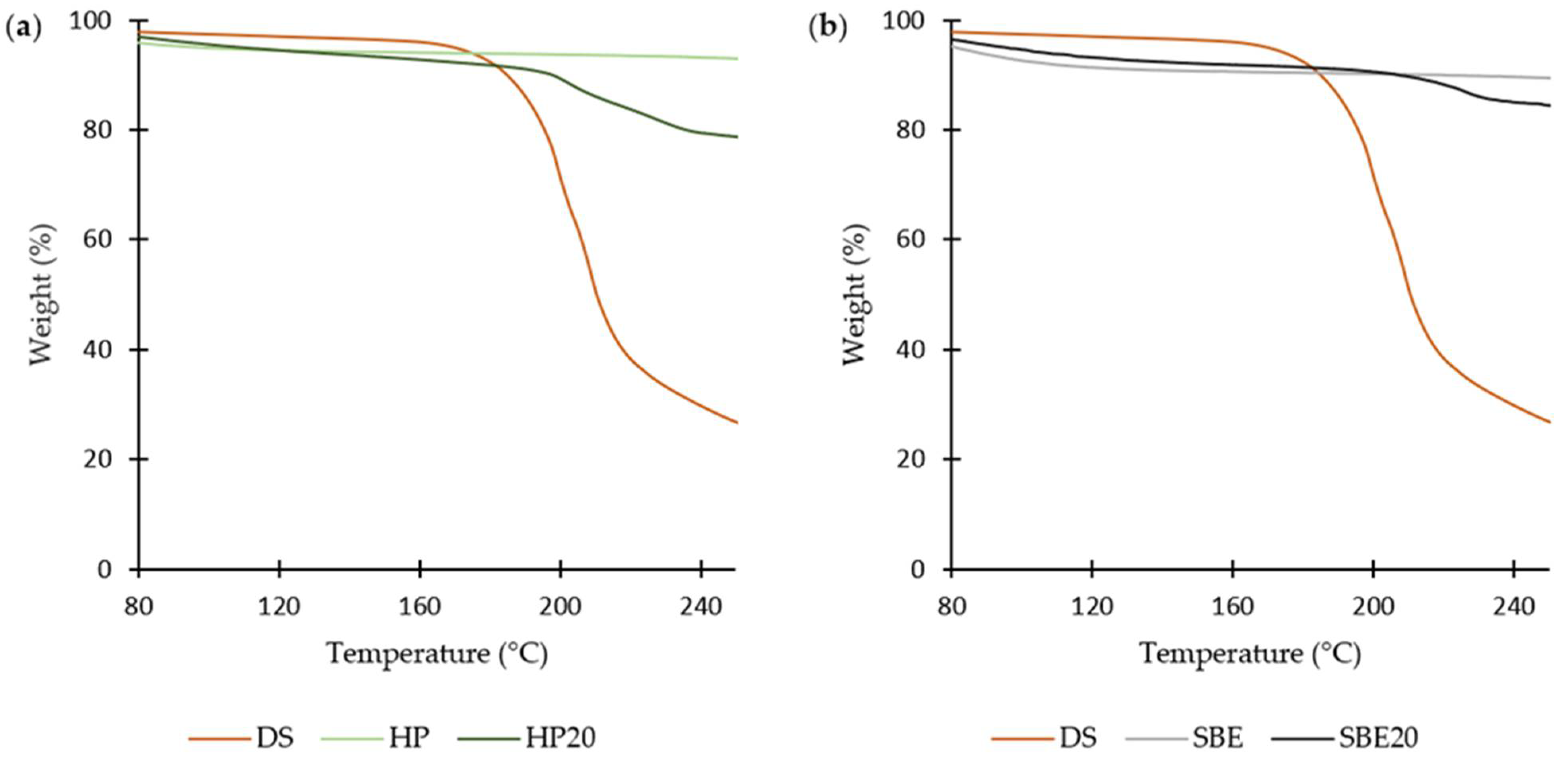 Molecules 27 05600 g005