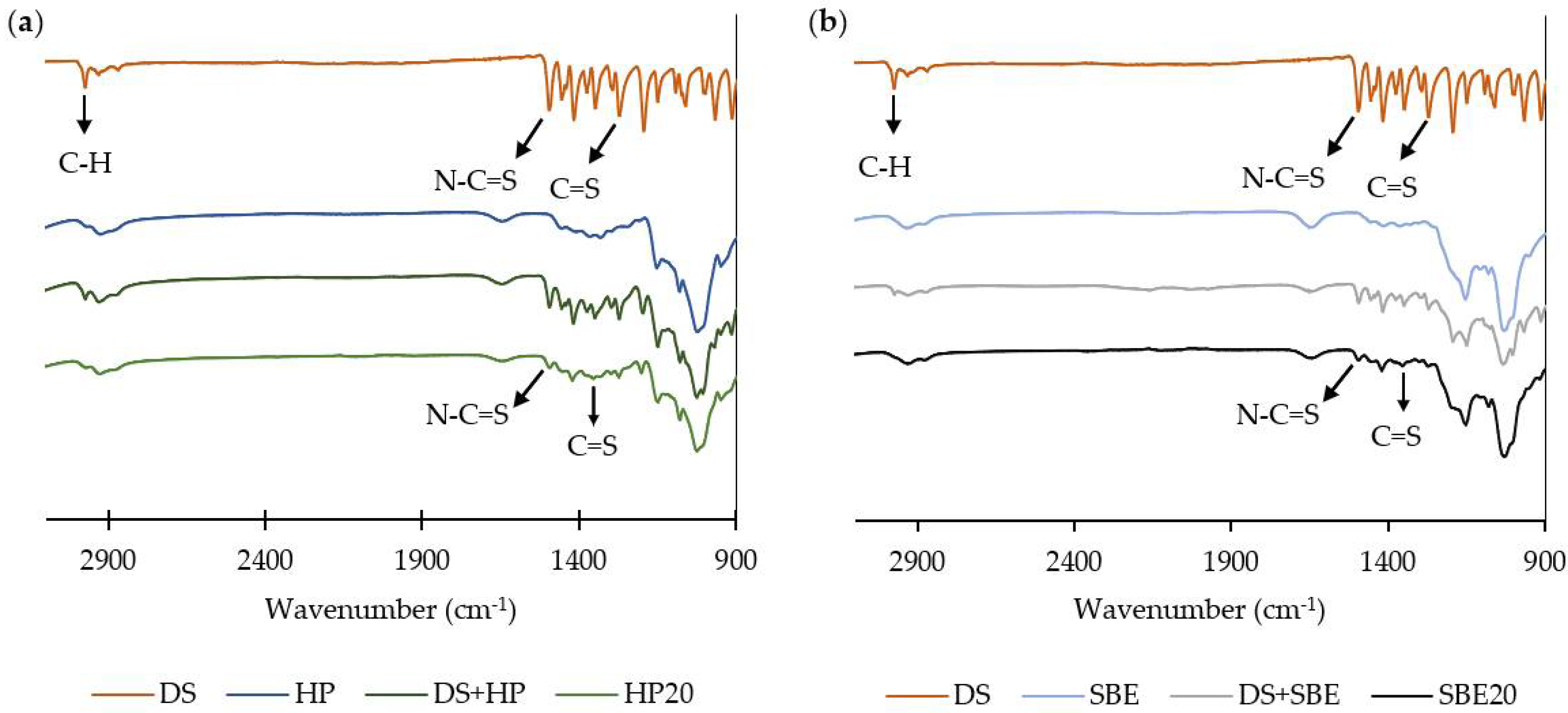 Molecules 27 05600 g006