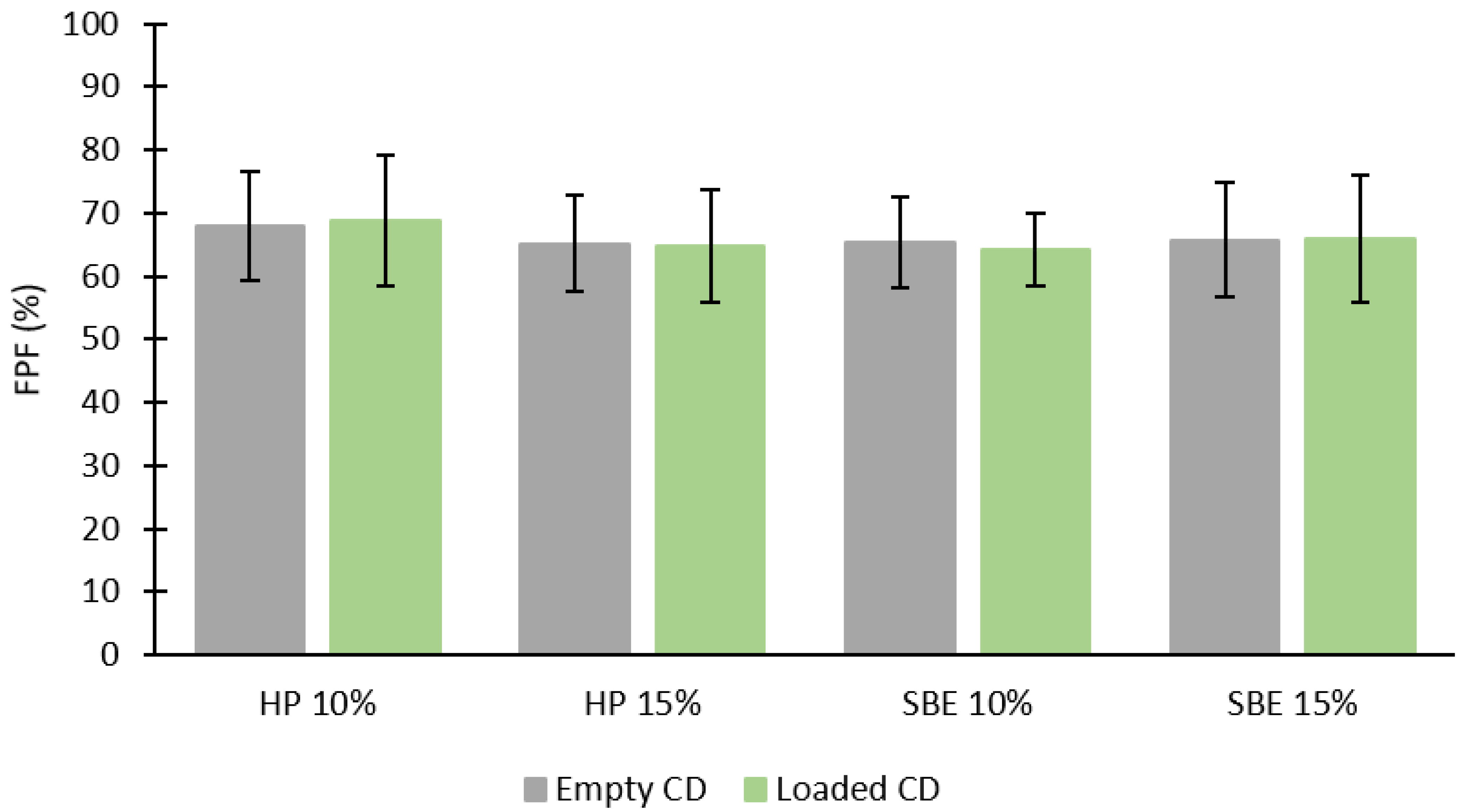 Molecules 27 05600 g008