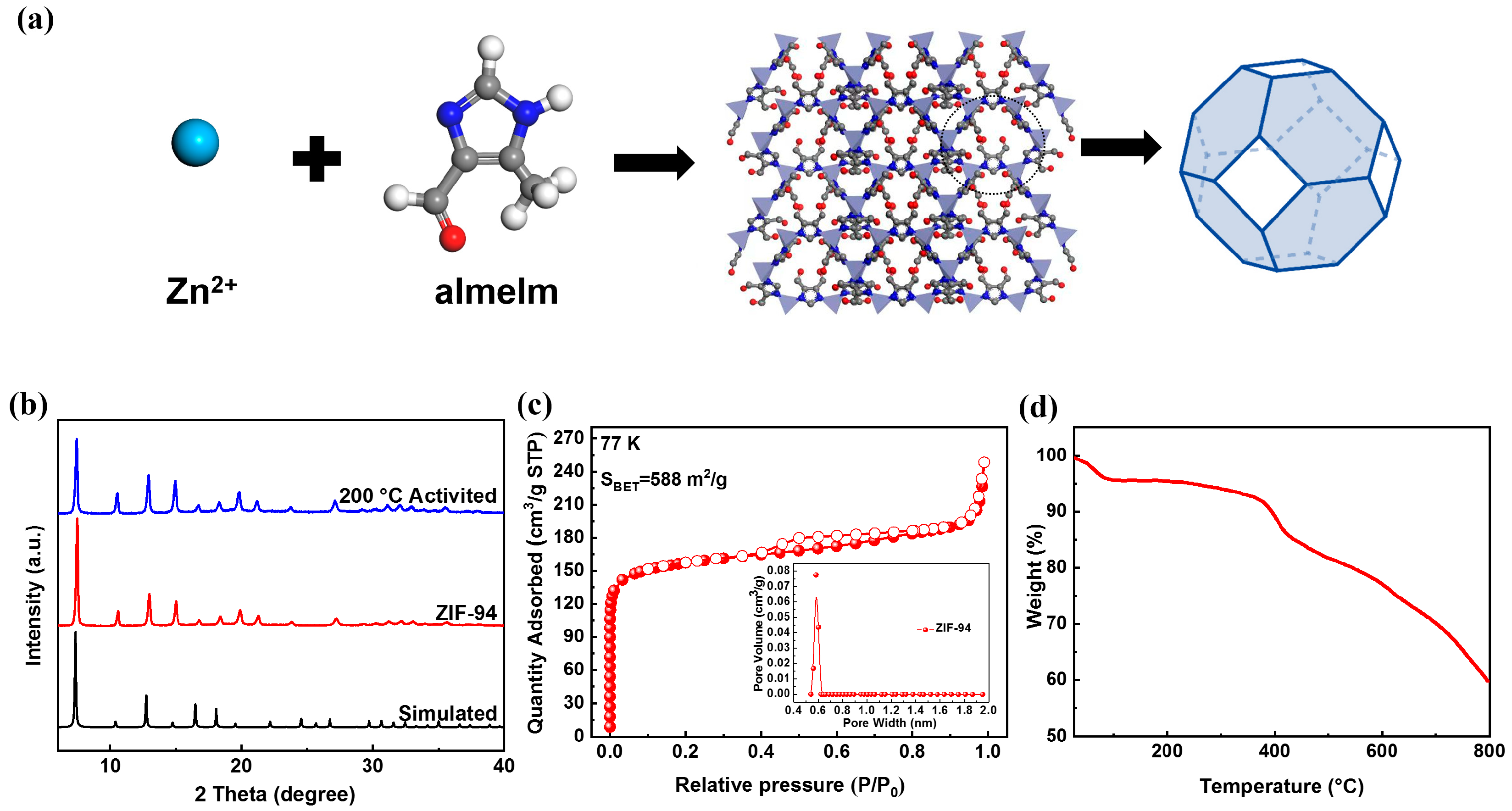 Molecules 27 05608 g001