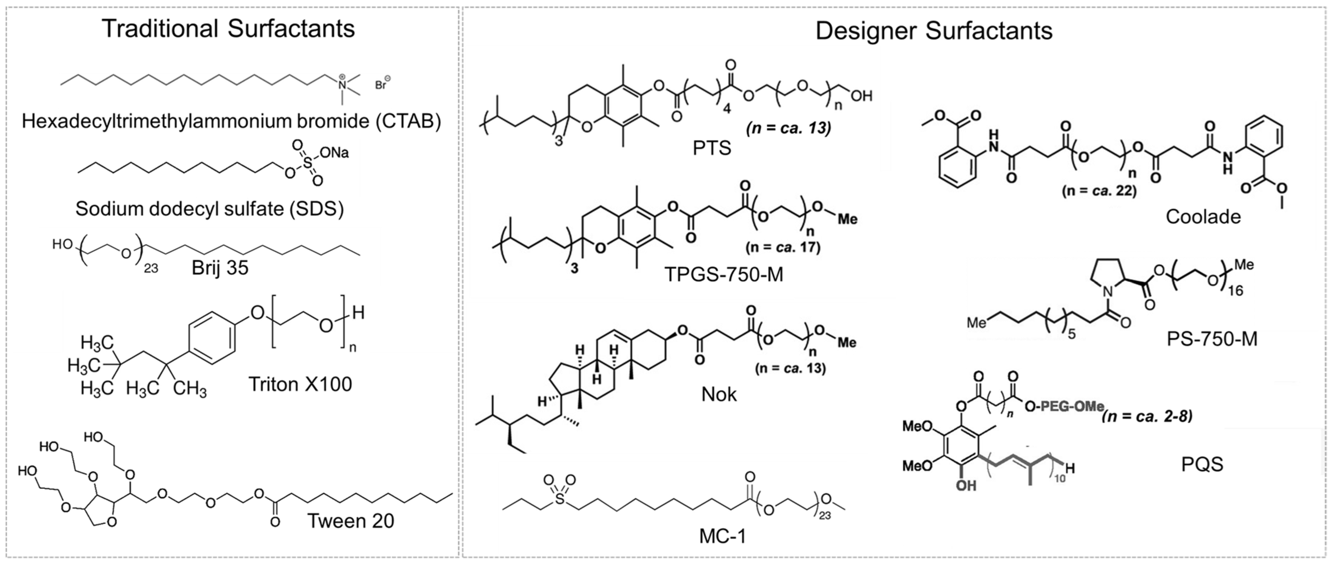 Molecules 27 05611 g003