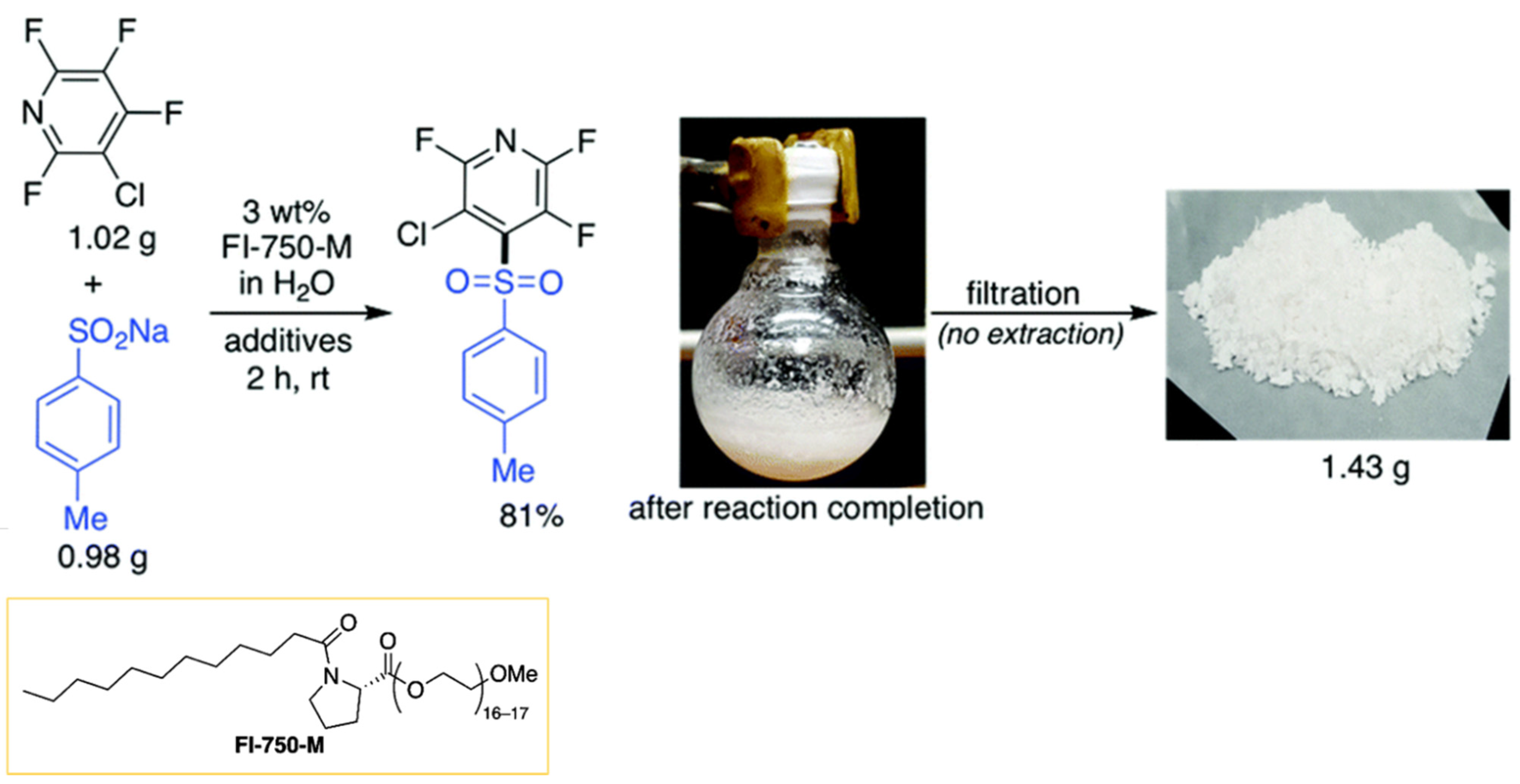 Molecules 27 05611 g004