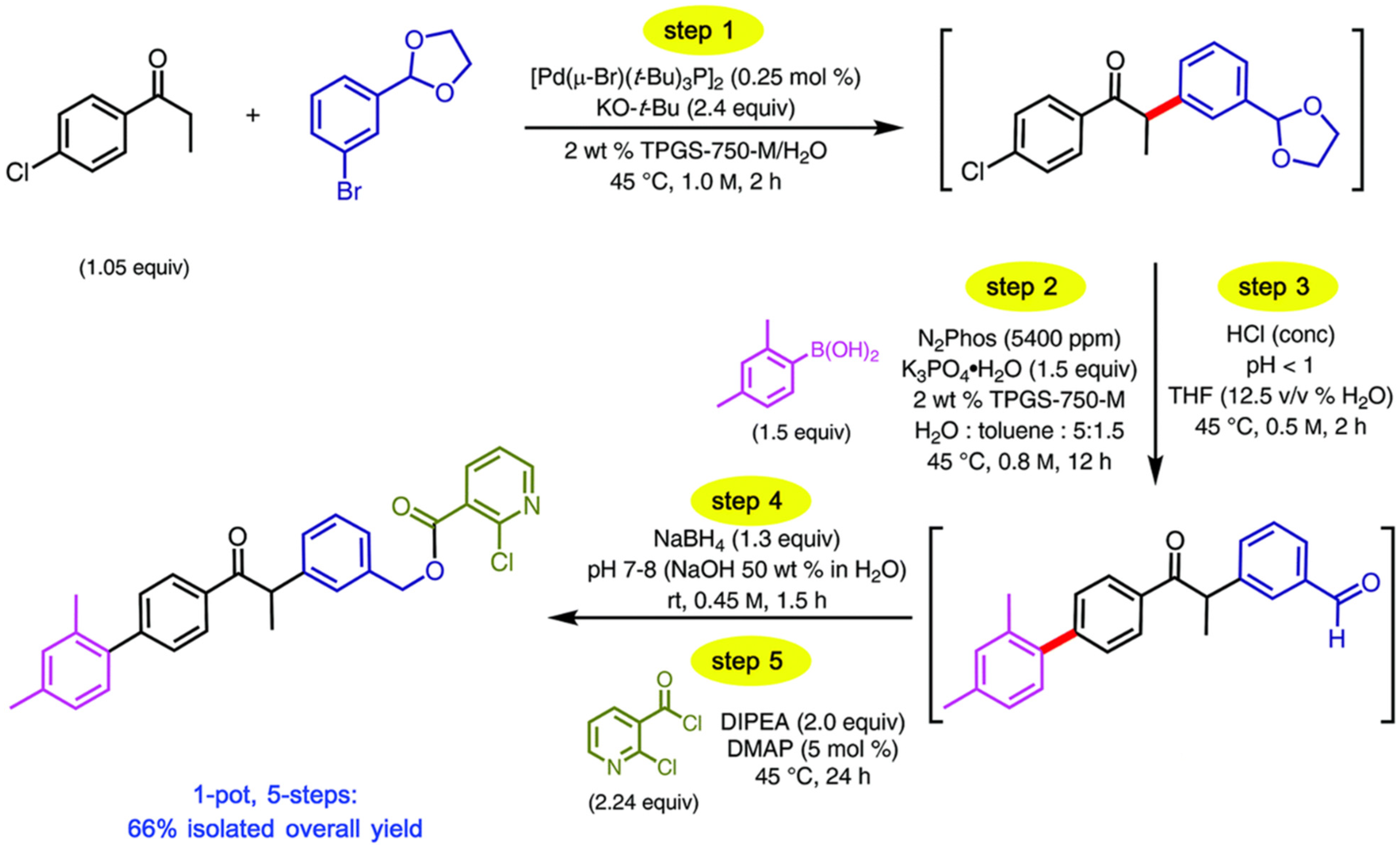 Molecules 27 05611 g009