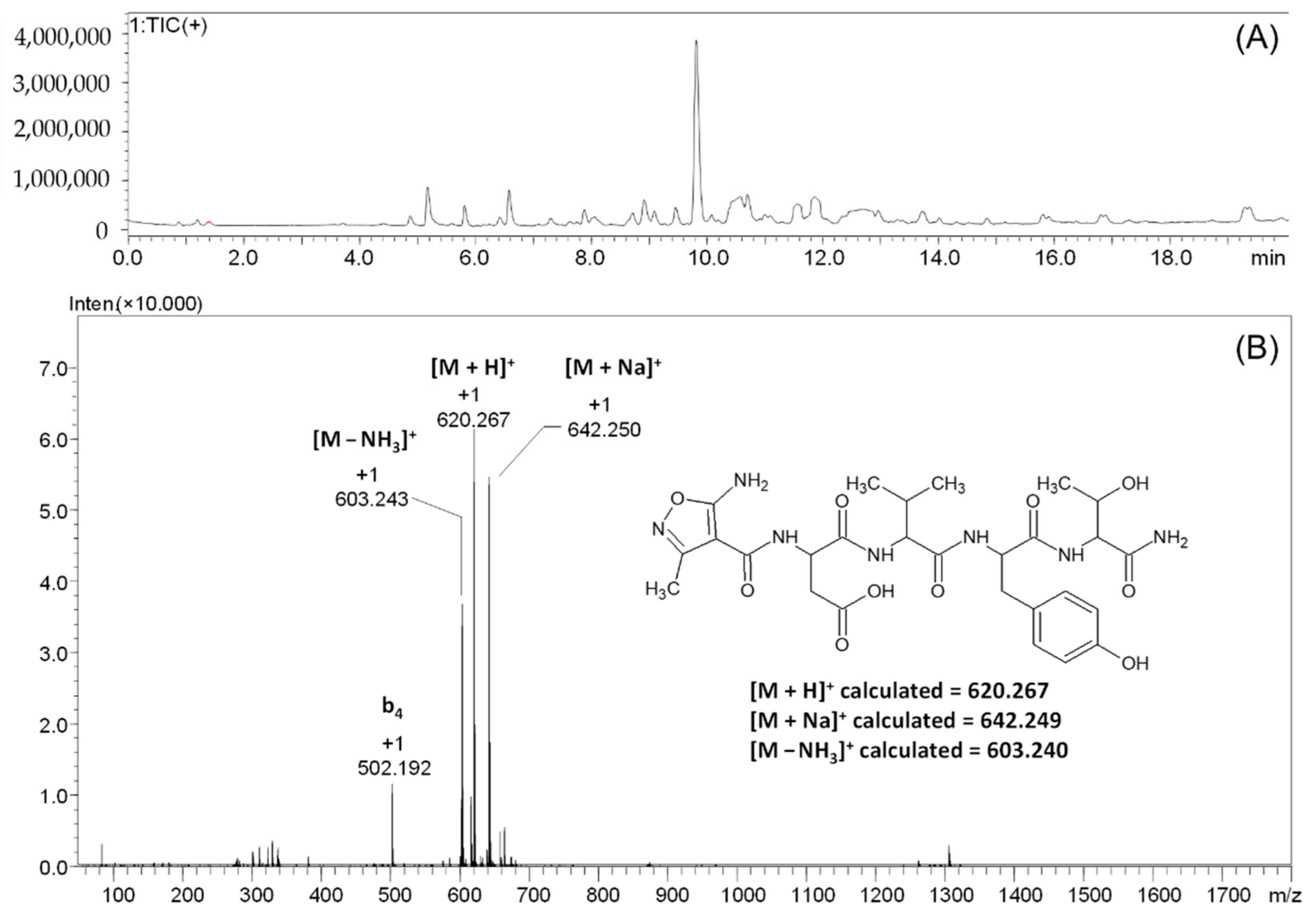 Molecules 27 05612 g002