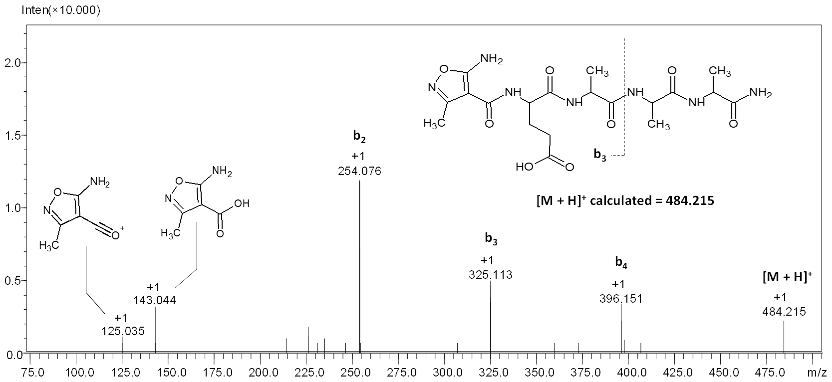 Molecules 27 05612 g005