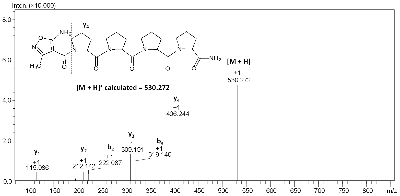 Molecules 27 05612 g007