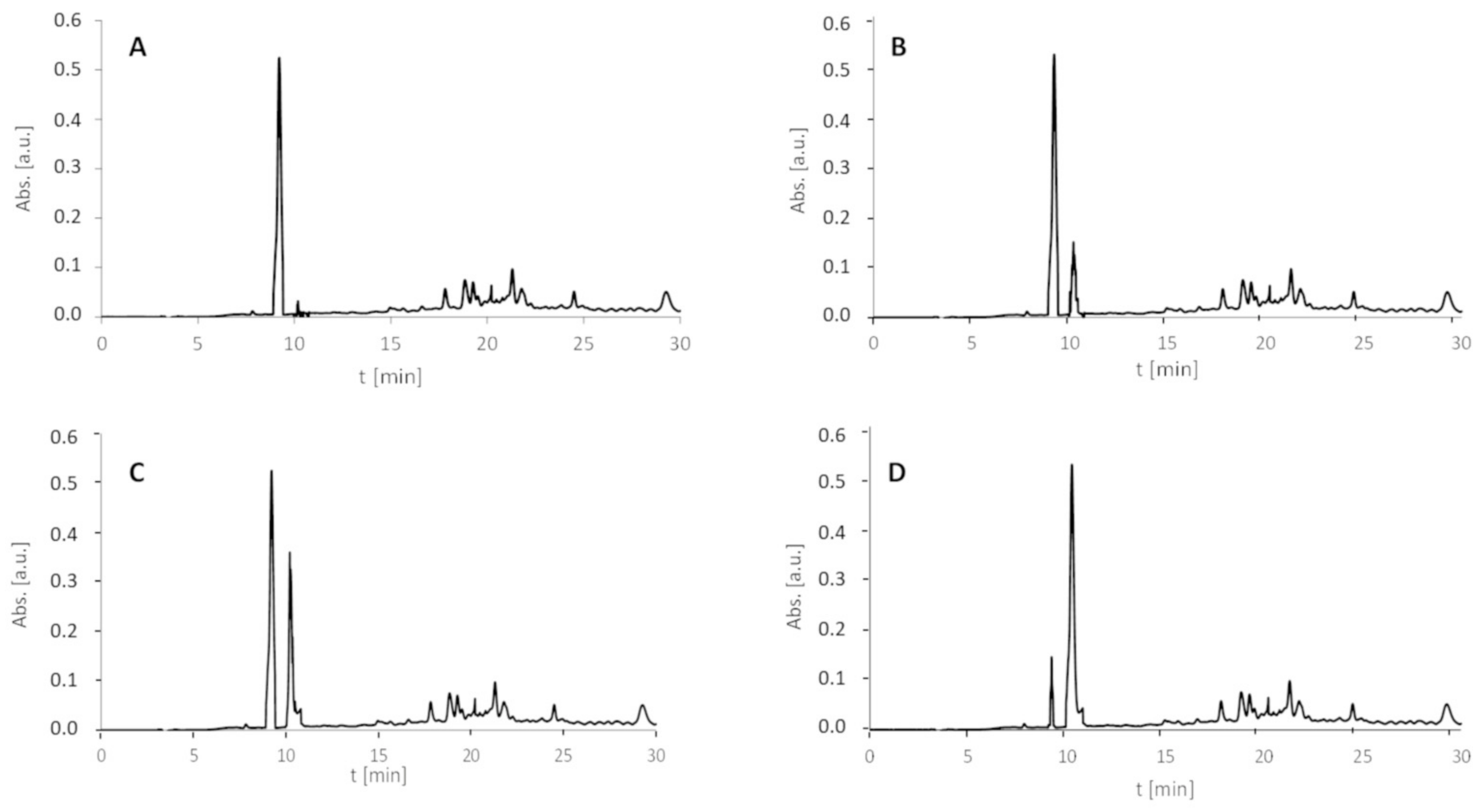 Molecules 27 05612 g009