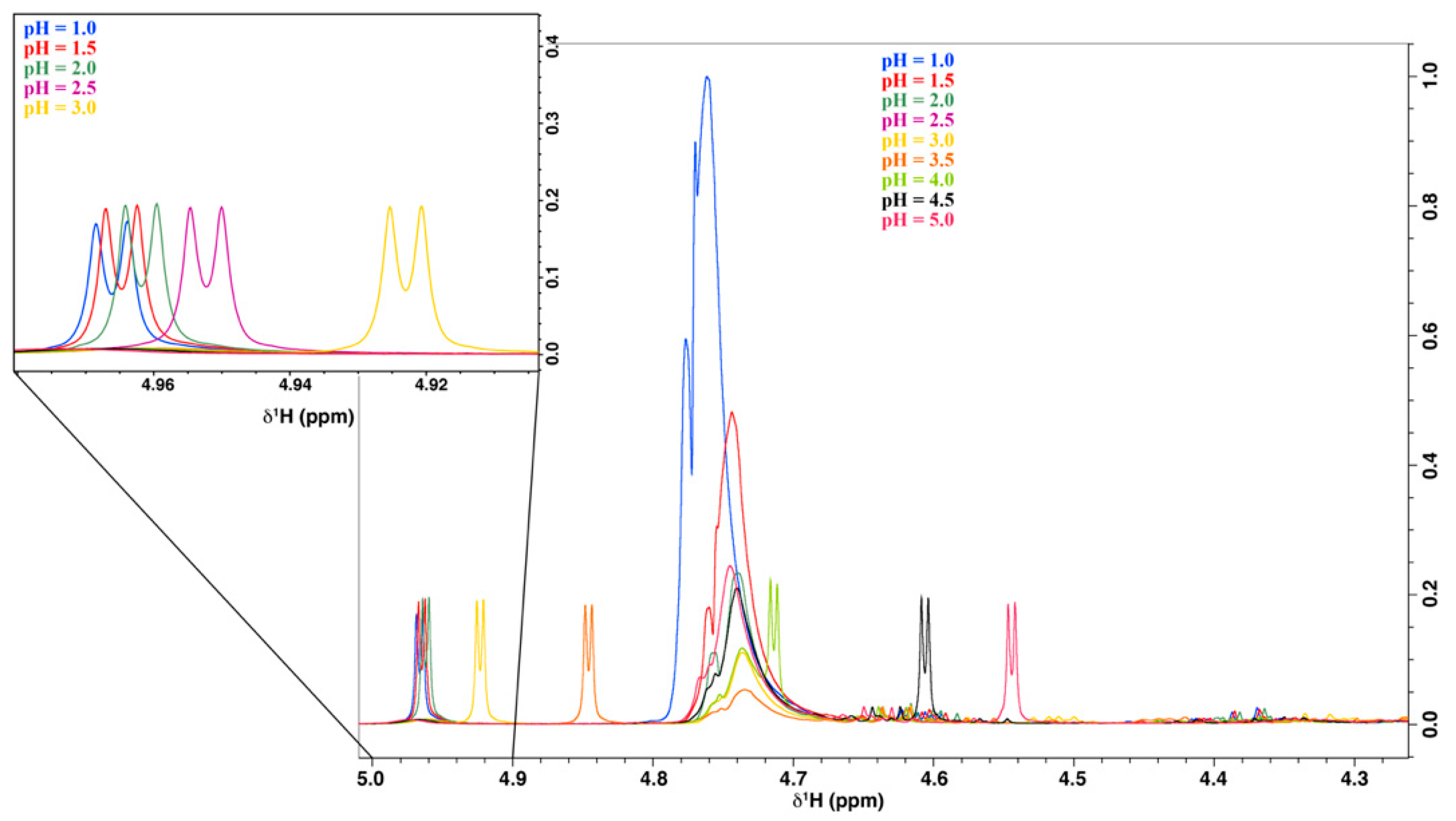 Molecules 27 05614 g005