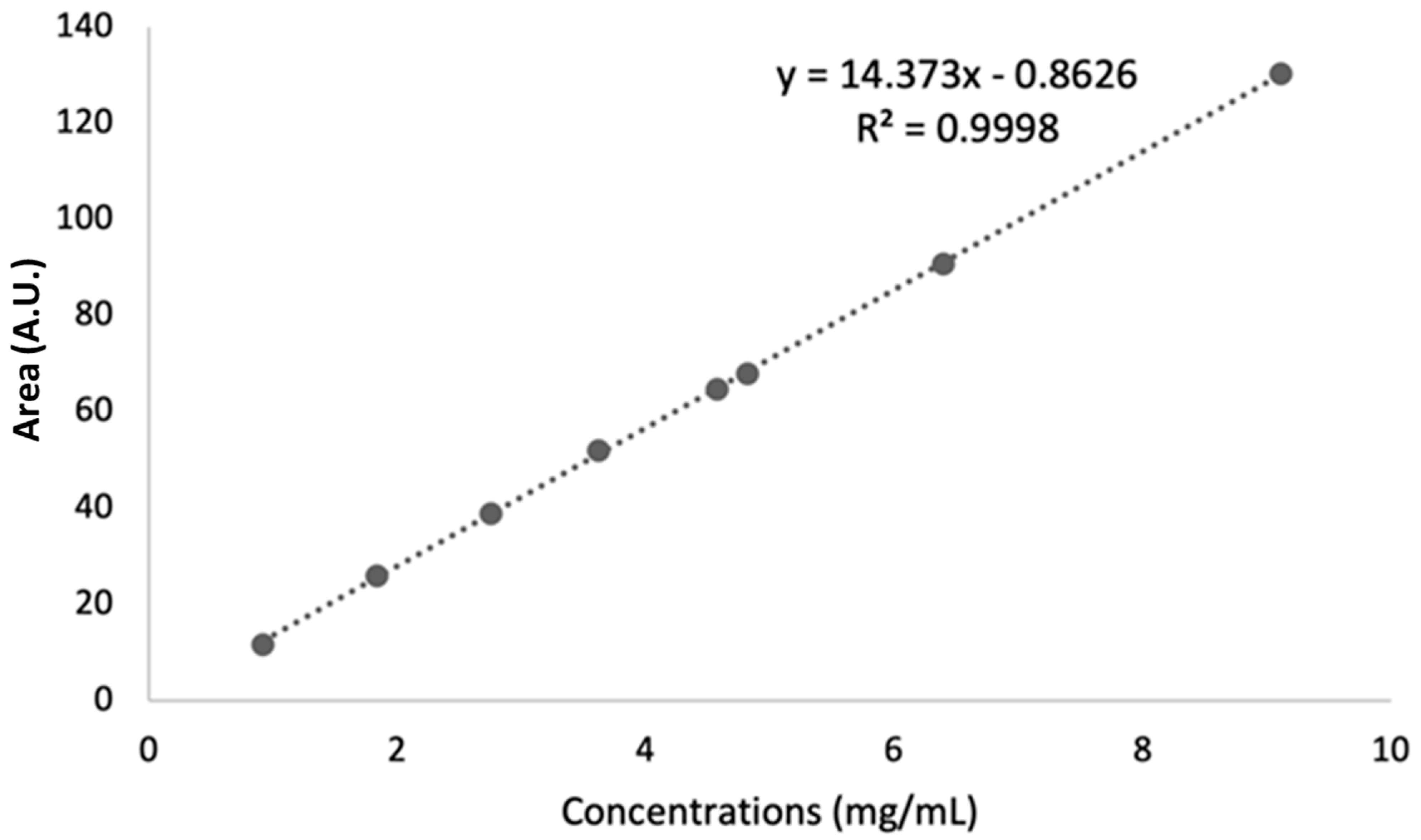 Molecules 27 05614 g006
