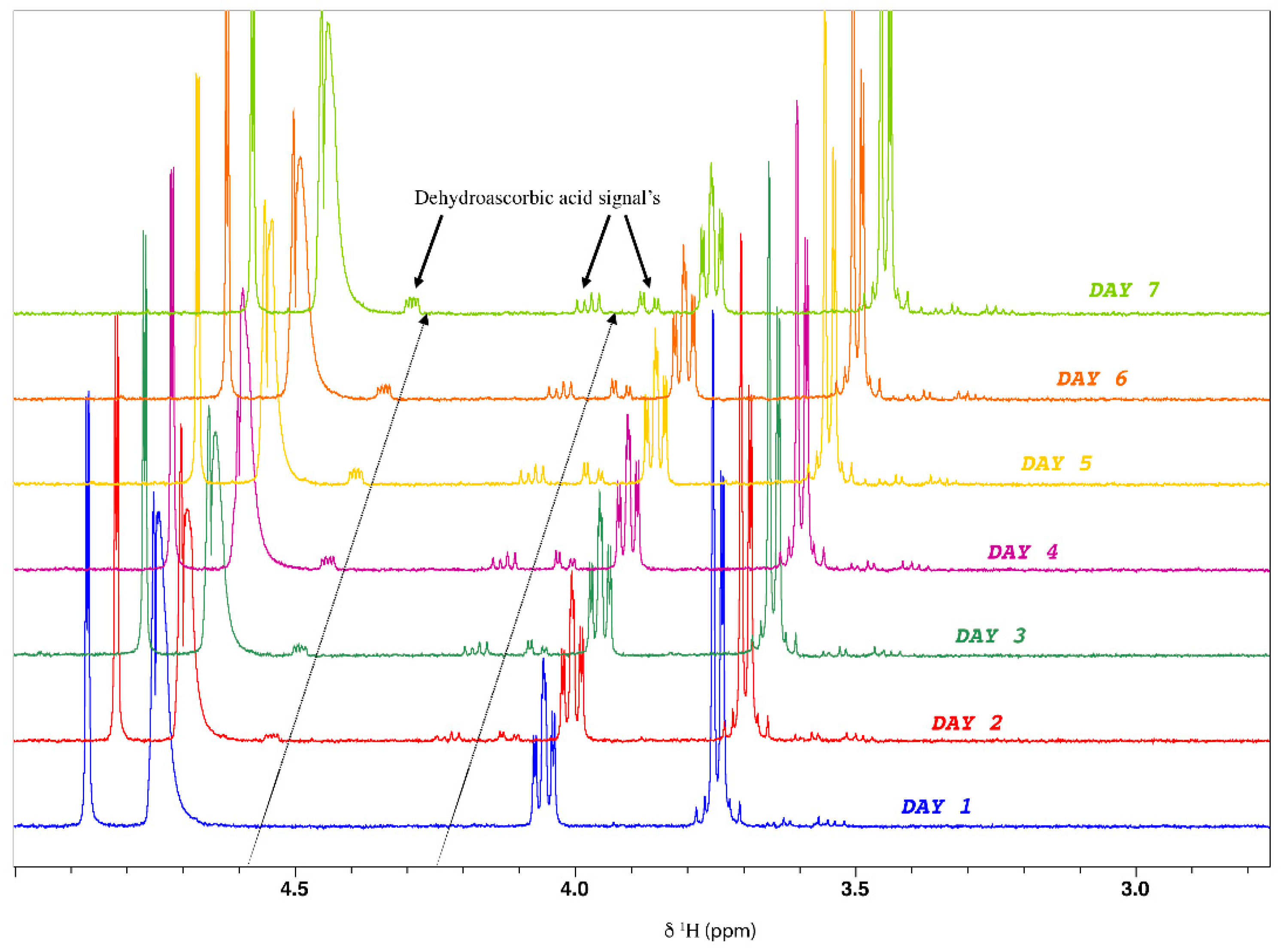Molecules 27 05614 g007