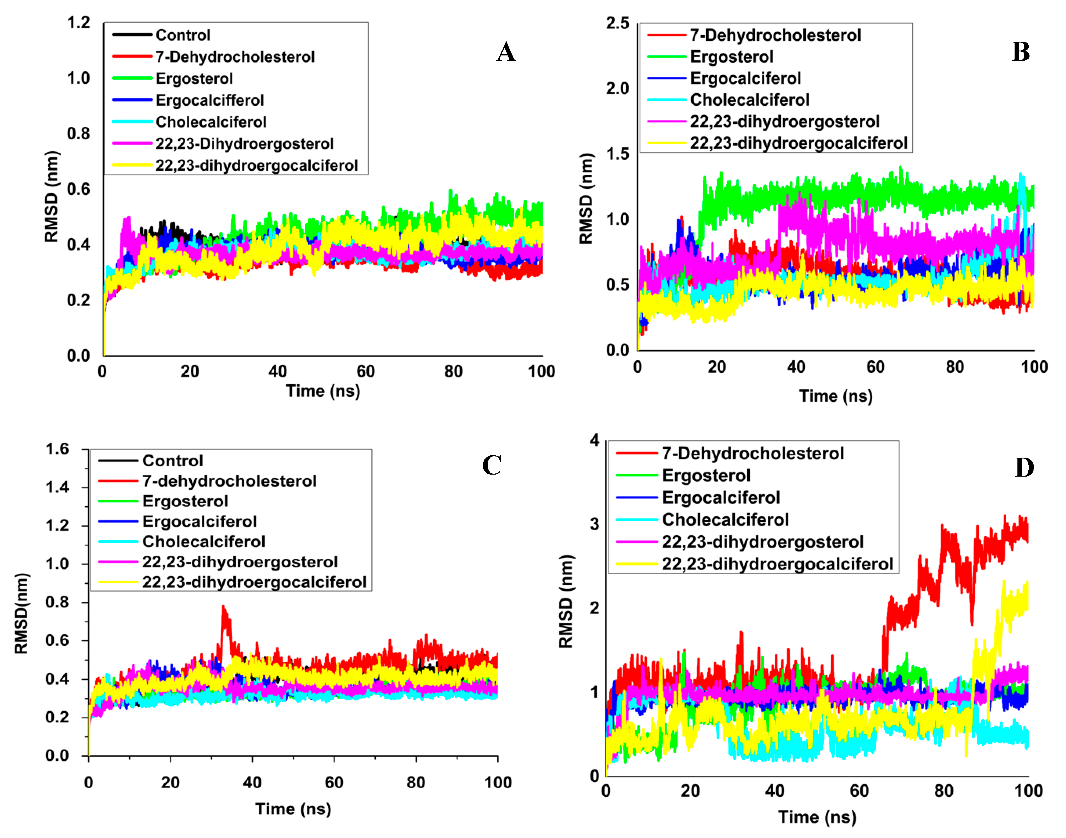 Molecules 27 05620 g003