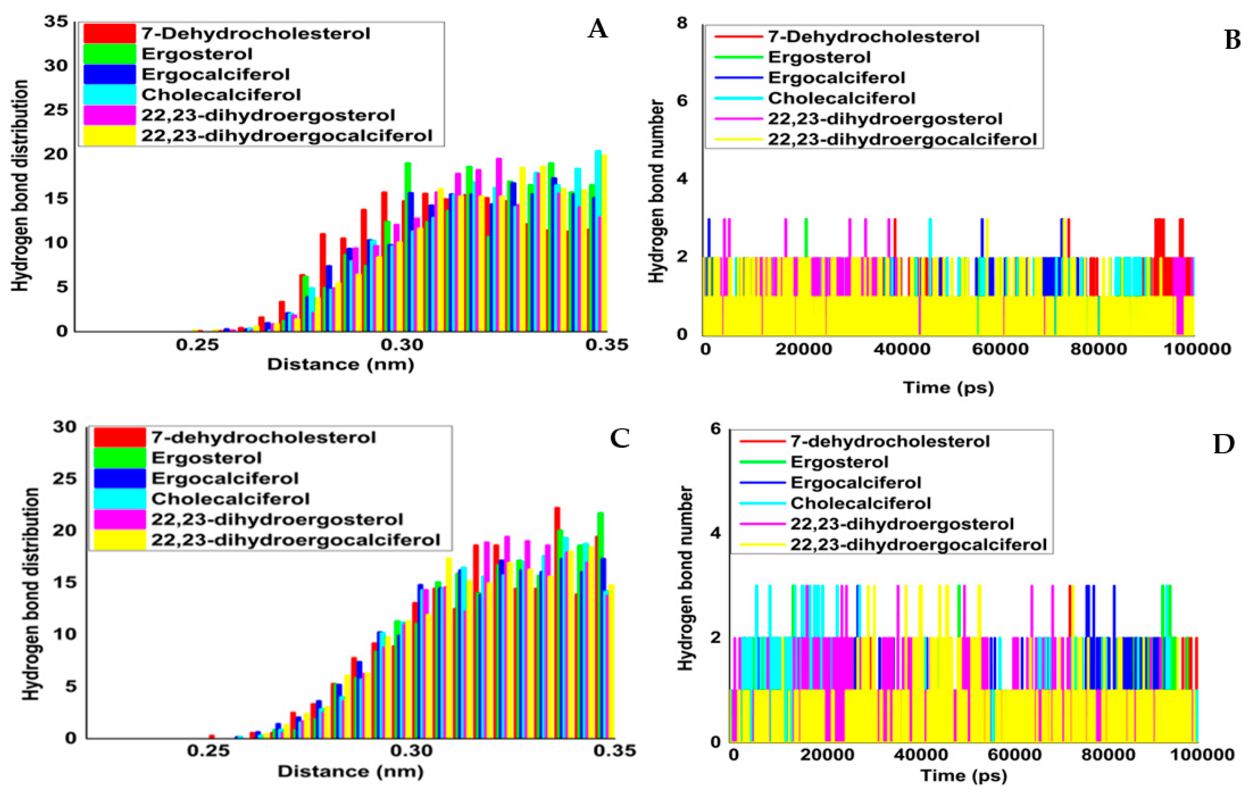 Molecules 27 05620 g005
