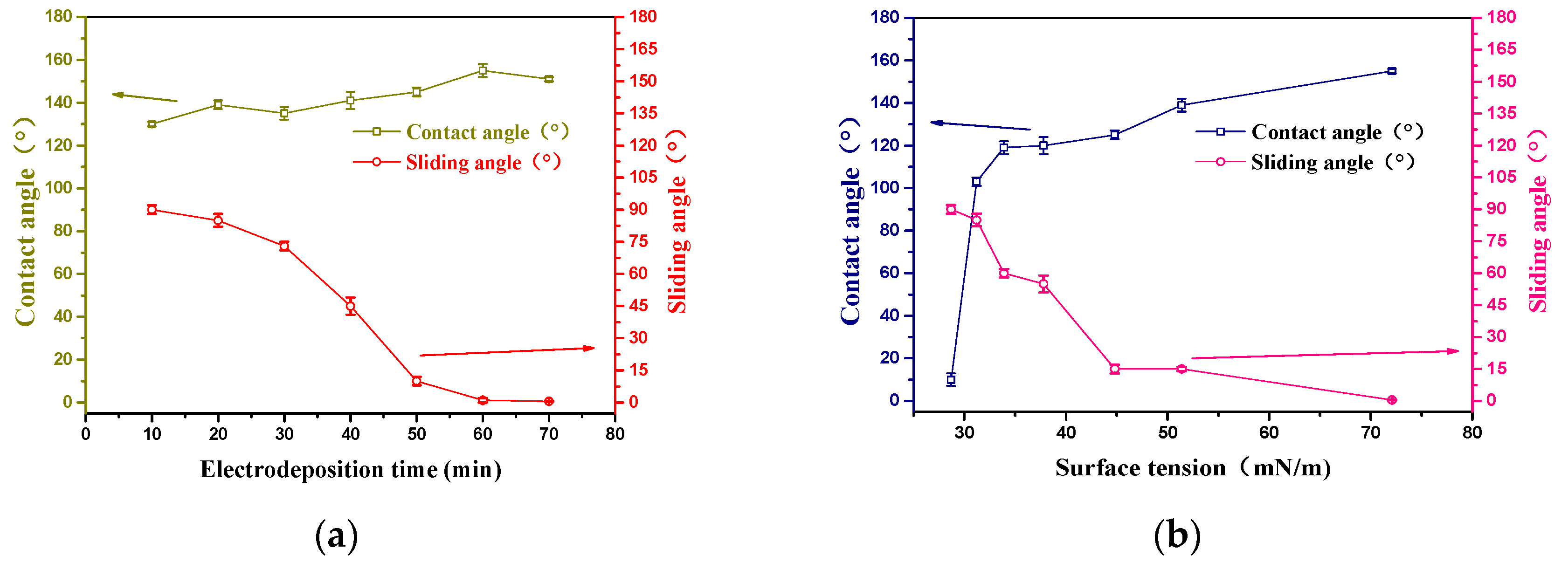 Molecules 27 05624 g002