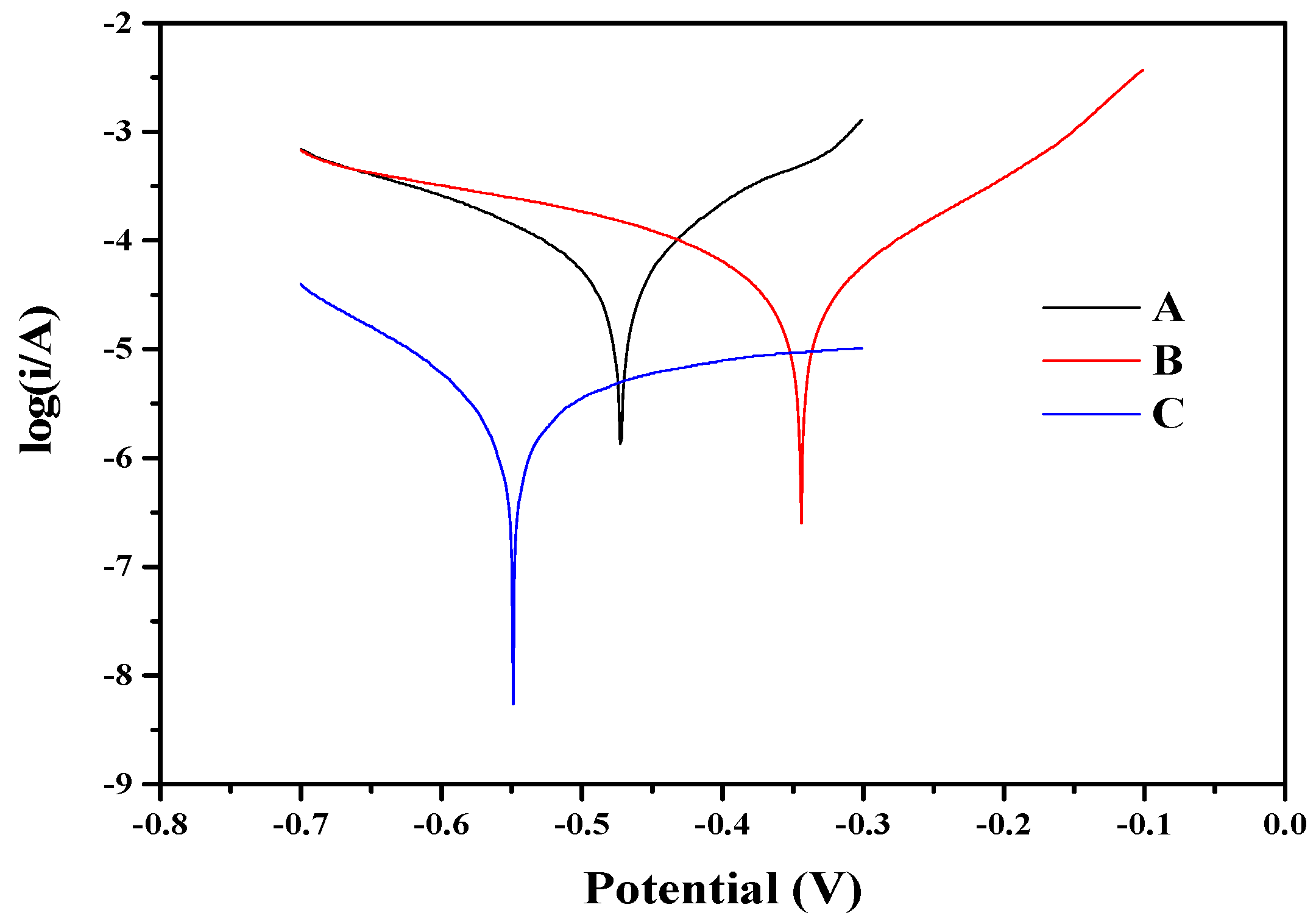 Molecules 27 05624 g003