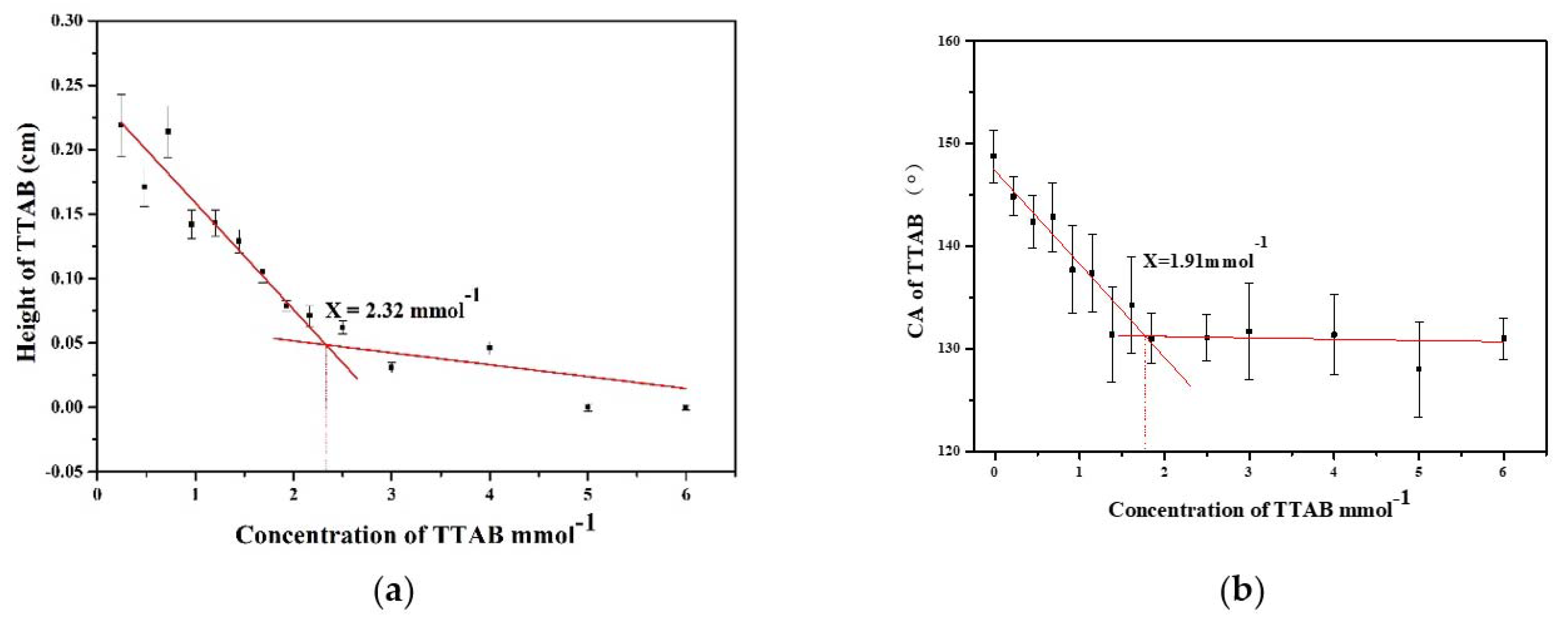 Molecules 27 05624 g006