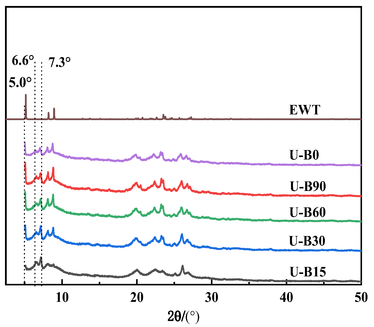 Molecules 27 05625 g002