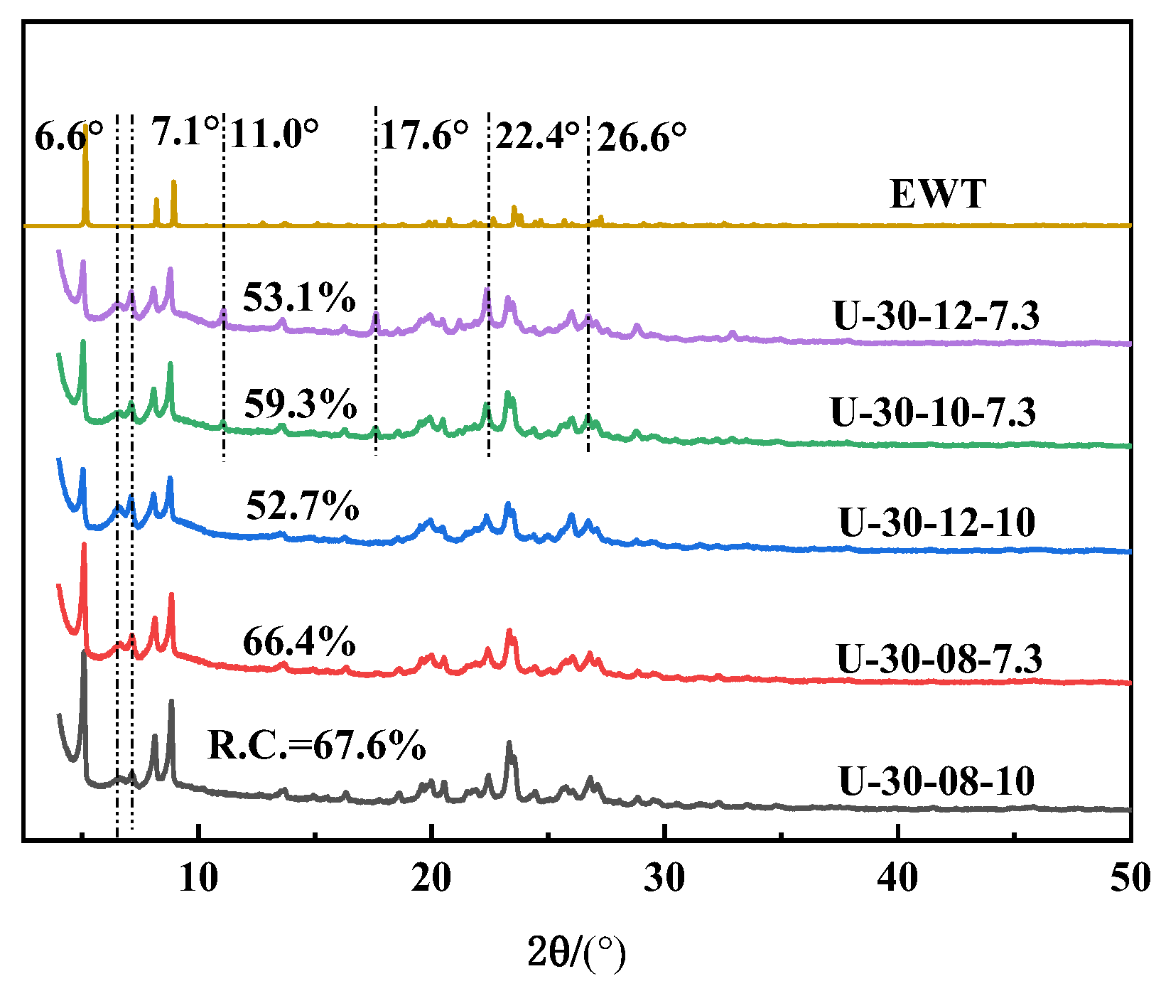 Molecules 27 05625 g003