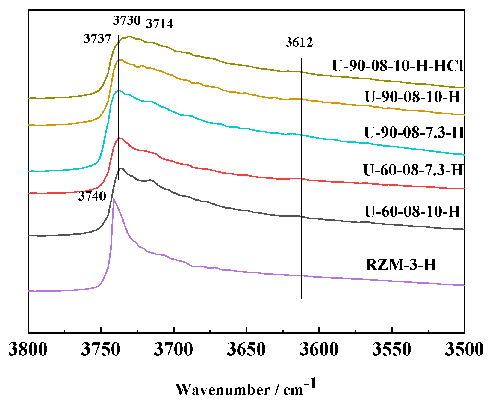 Molecules 27 05625 g006