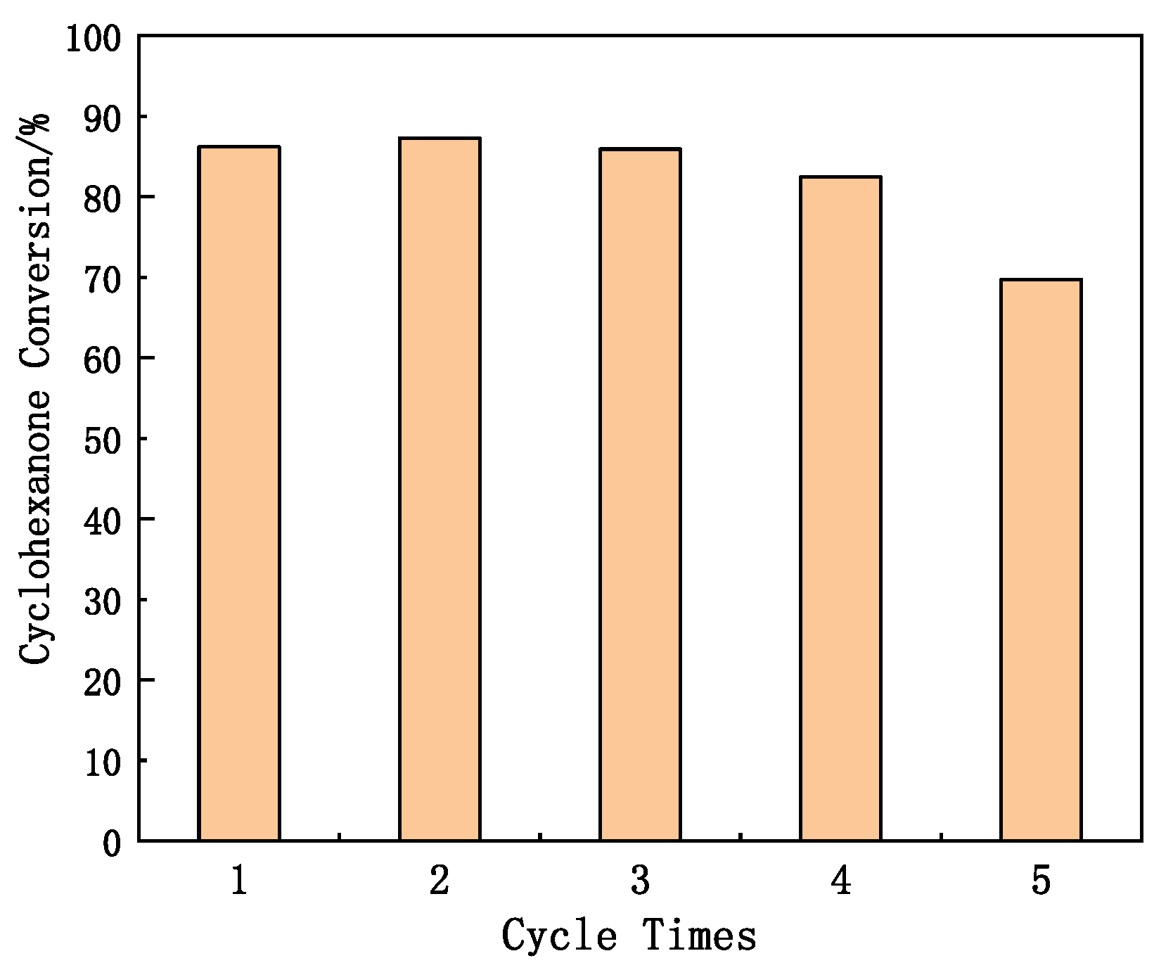 Molecules 27 05625 g015