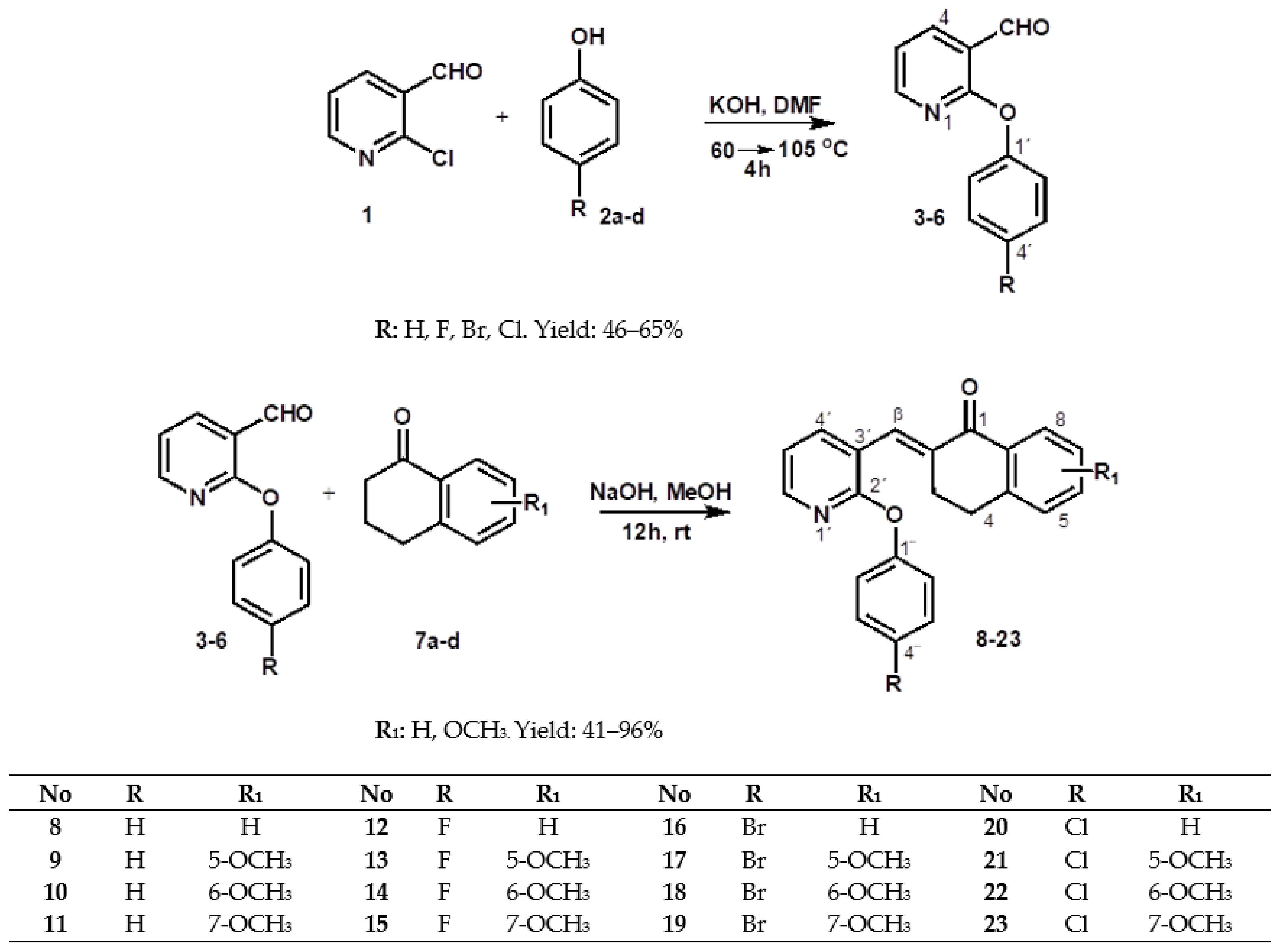 Molecules 27 05626 sch001