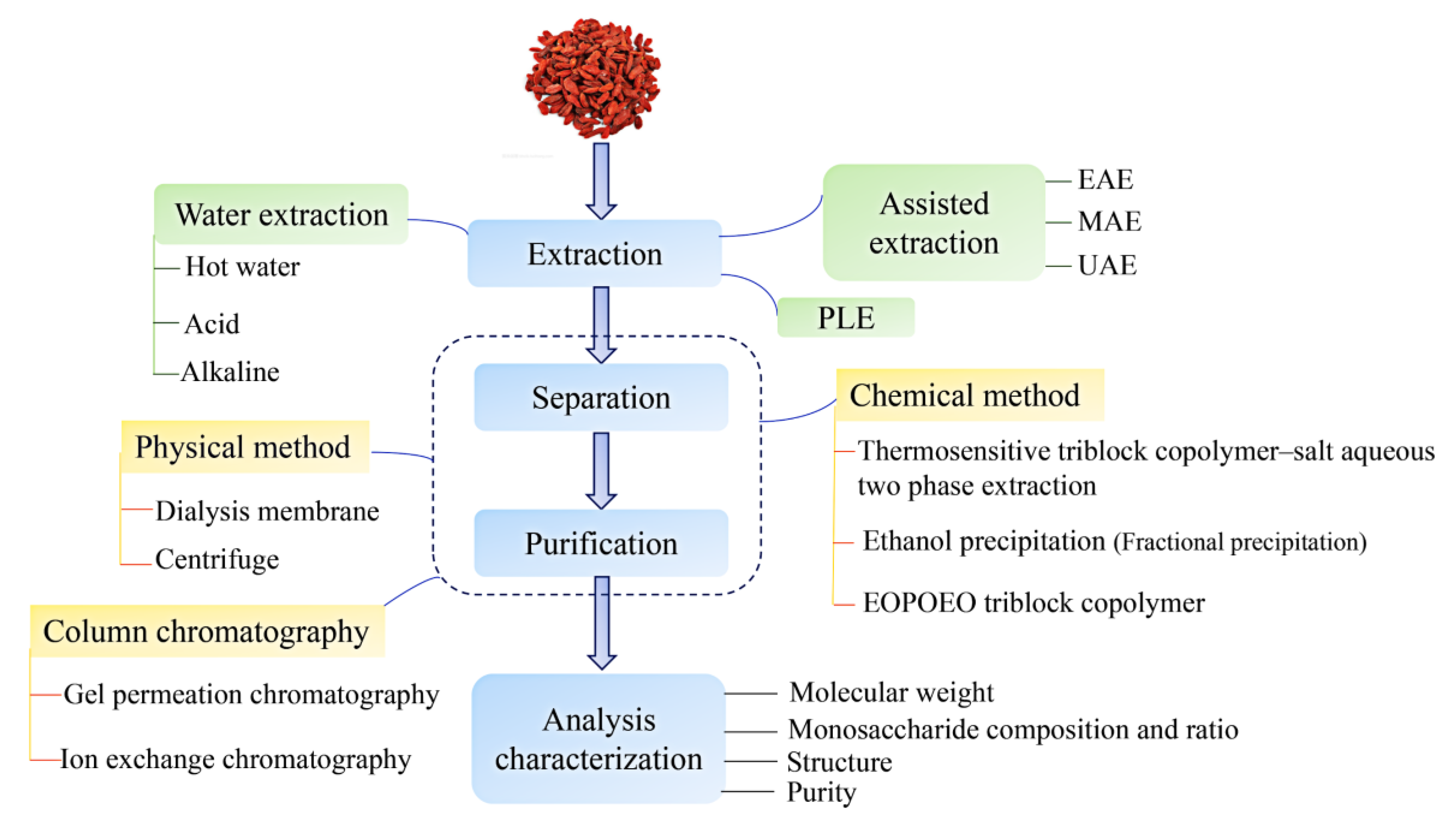 Molecules 27 05628 g002