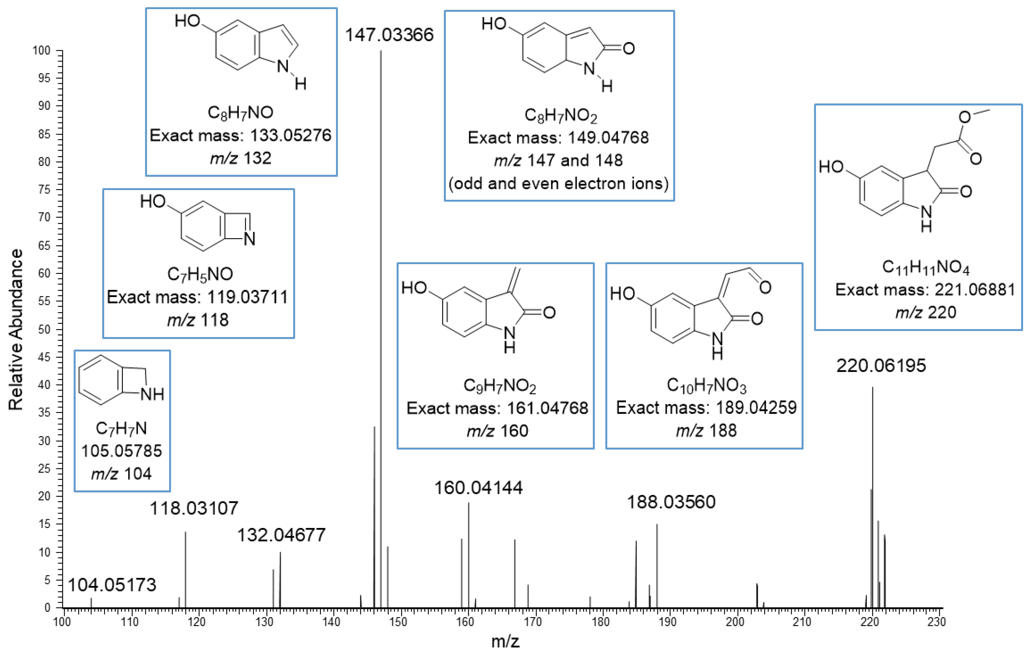 Molecules 27 05629 g002 Molecules 27 05629 g002