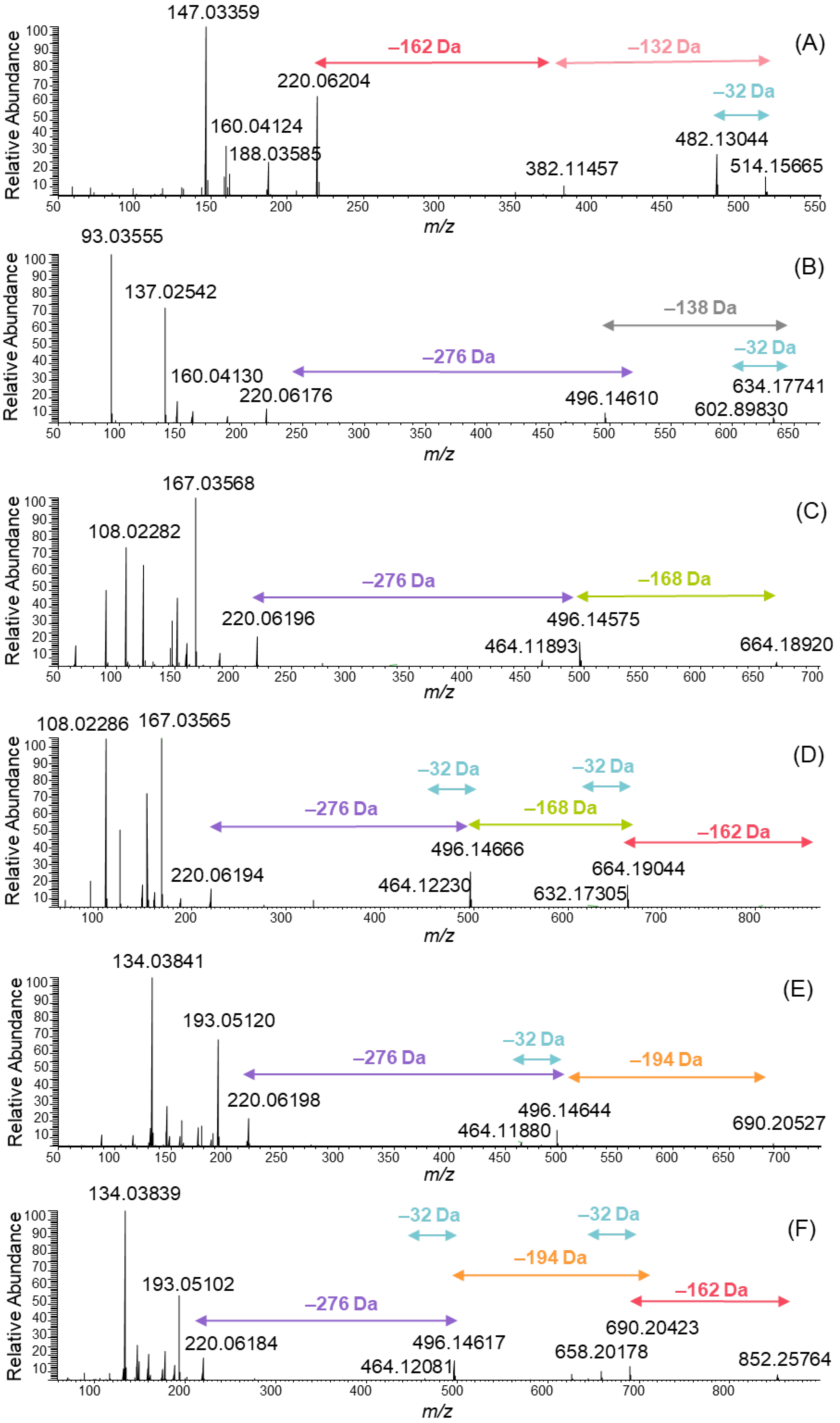 Molecules 27 05629 g003 Molecules 27 05629 g003