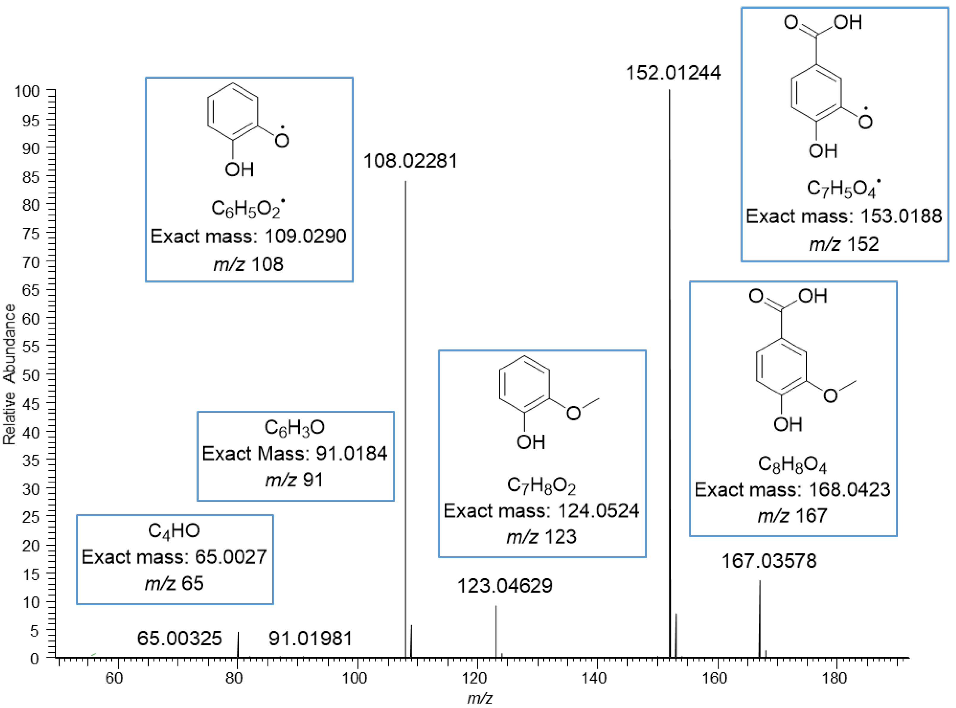 Molecules 27 05629 g004 Molecules 27 05629 g004