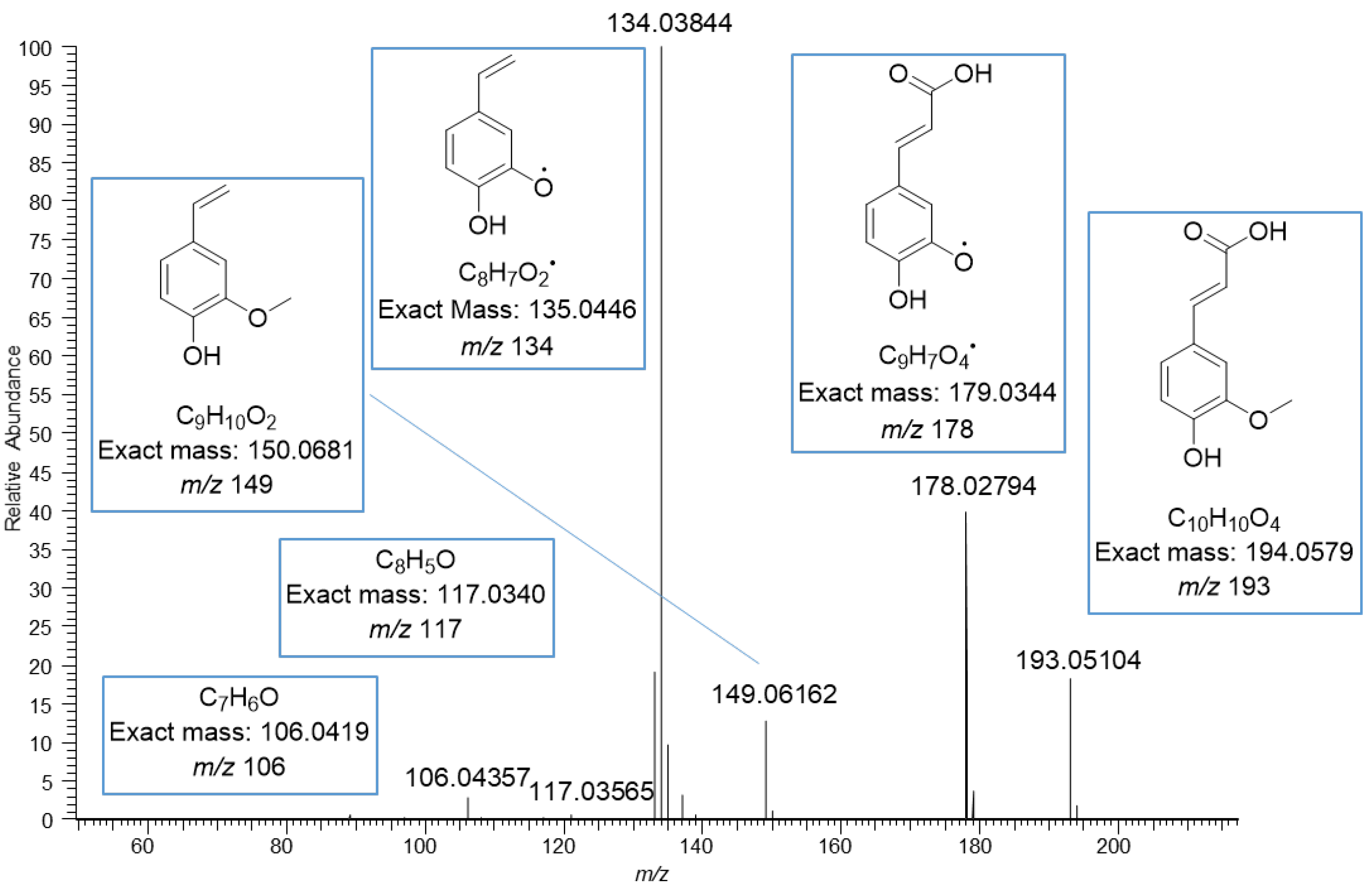 Molecules 27 05629 g005 Molecules 27 05629 g005