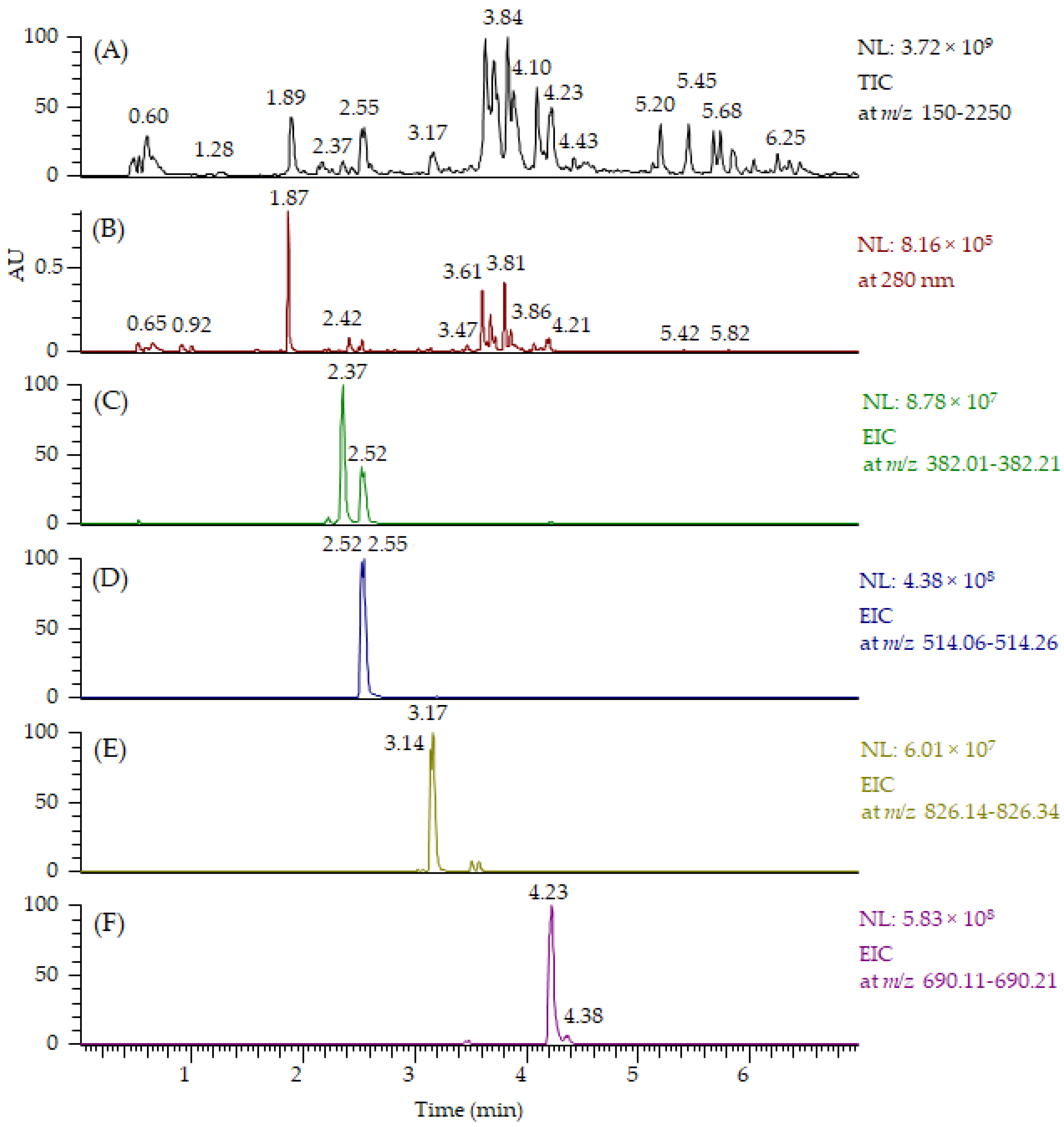 Molecules 27 05629 g006 Molecules 27 05629 g006