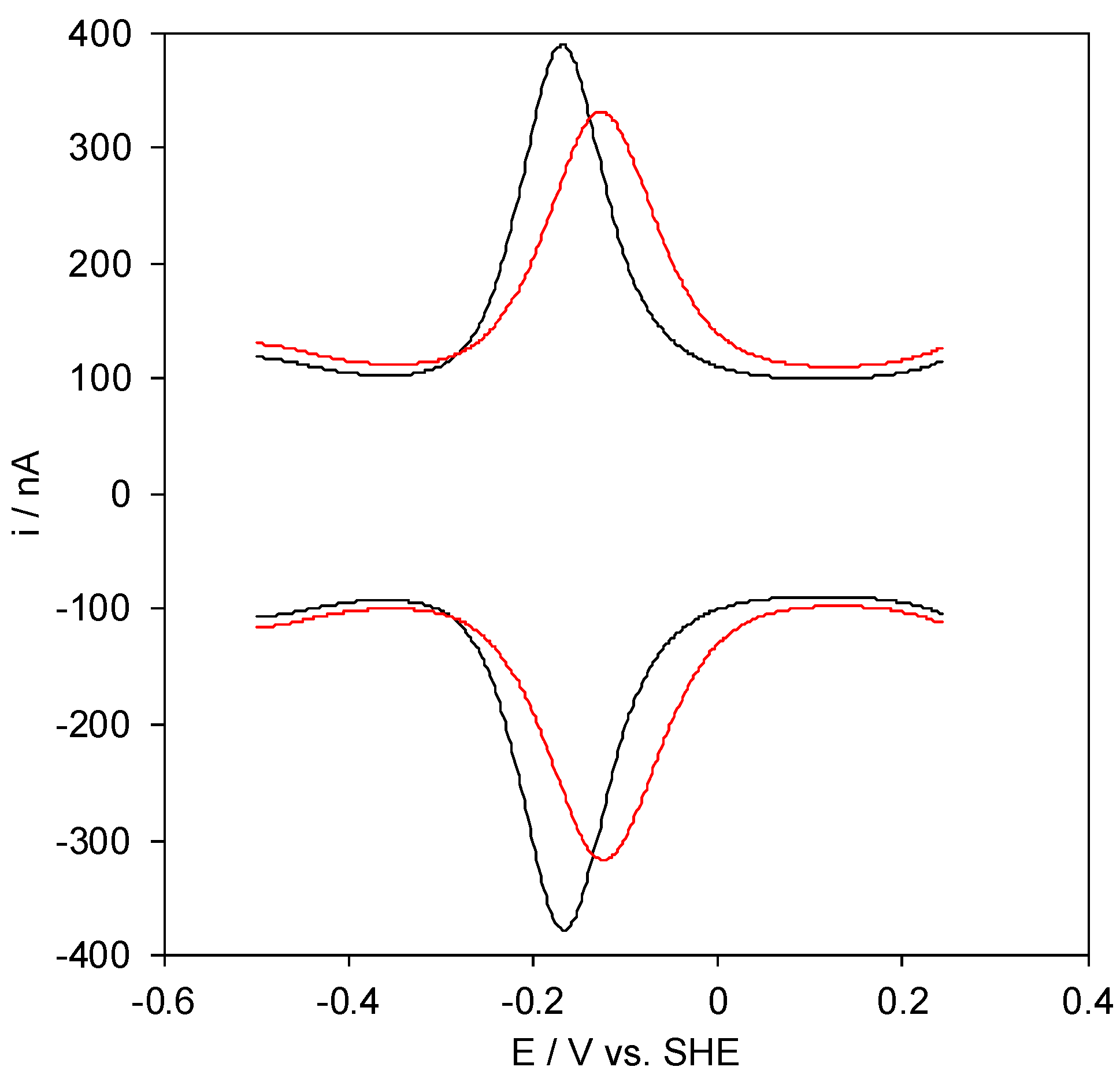 Molecules 27 05630 g002