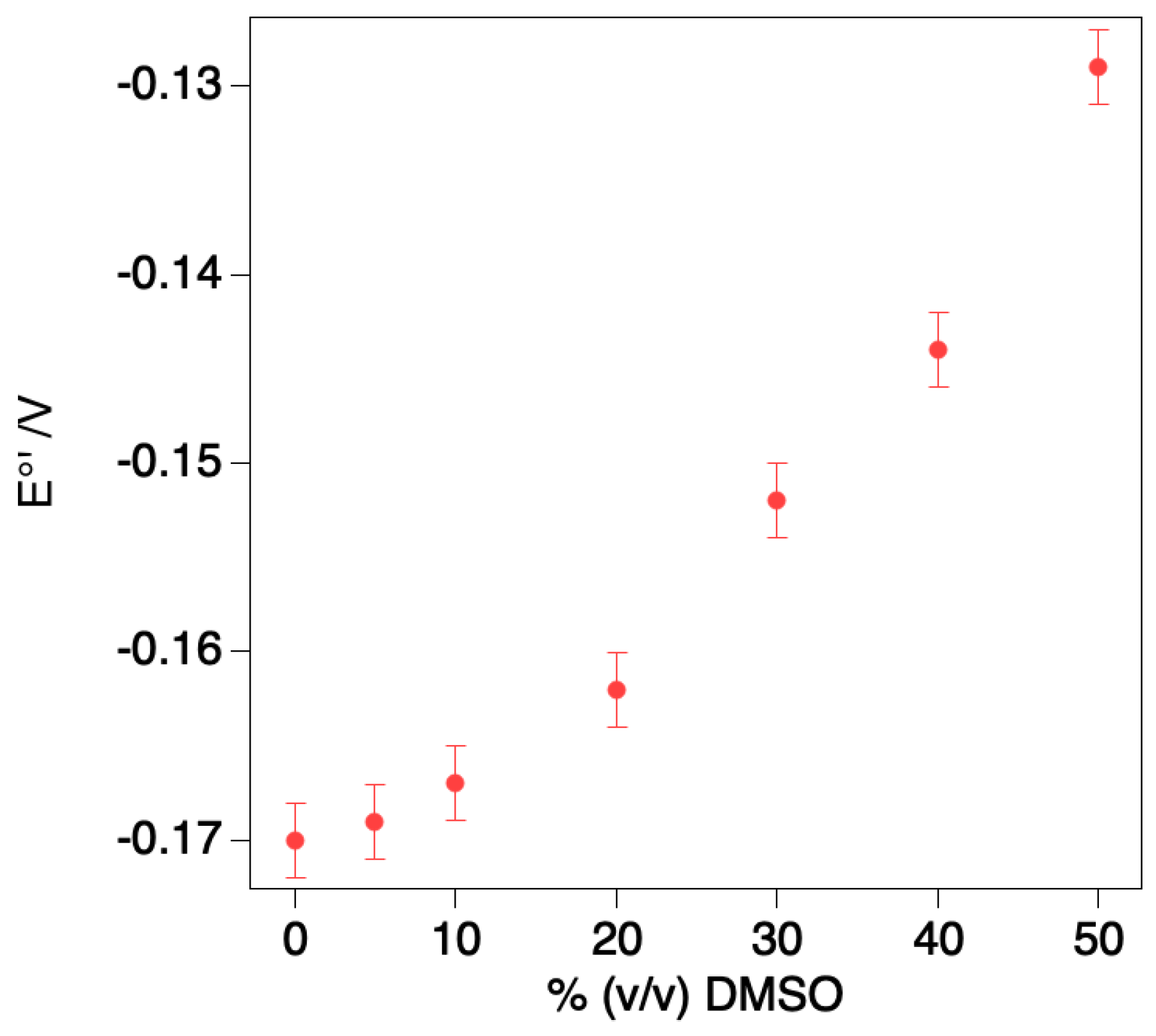 Molecules 27 05630 g003