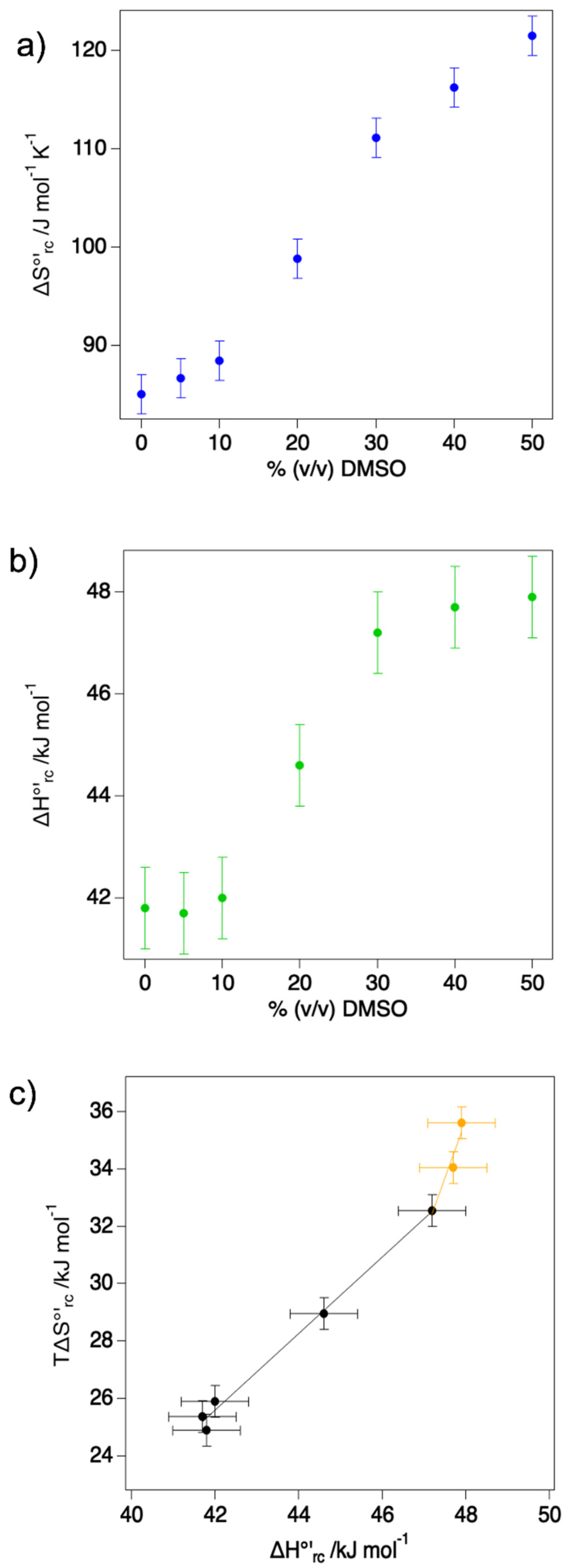 Molecules 27 05630 g004