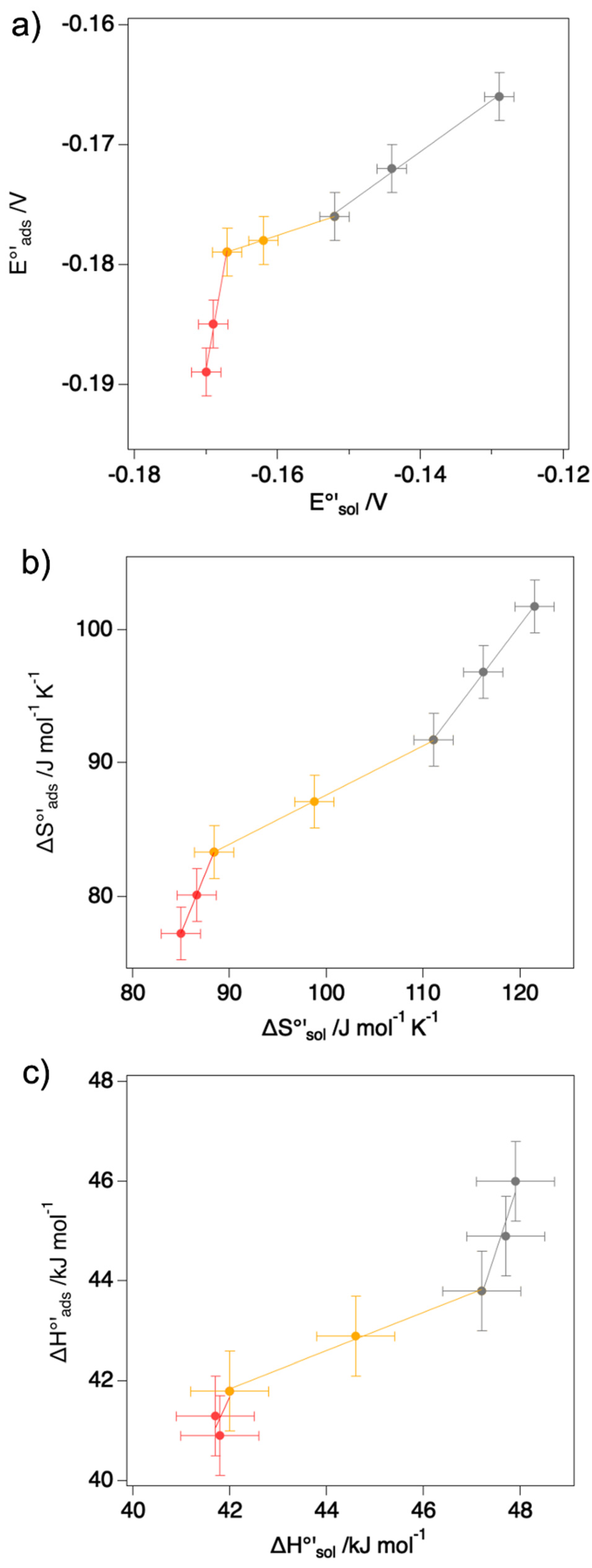 Molecules 27 05630 g005
