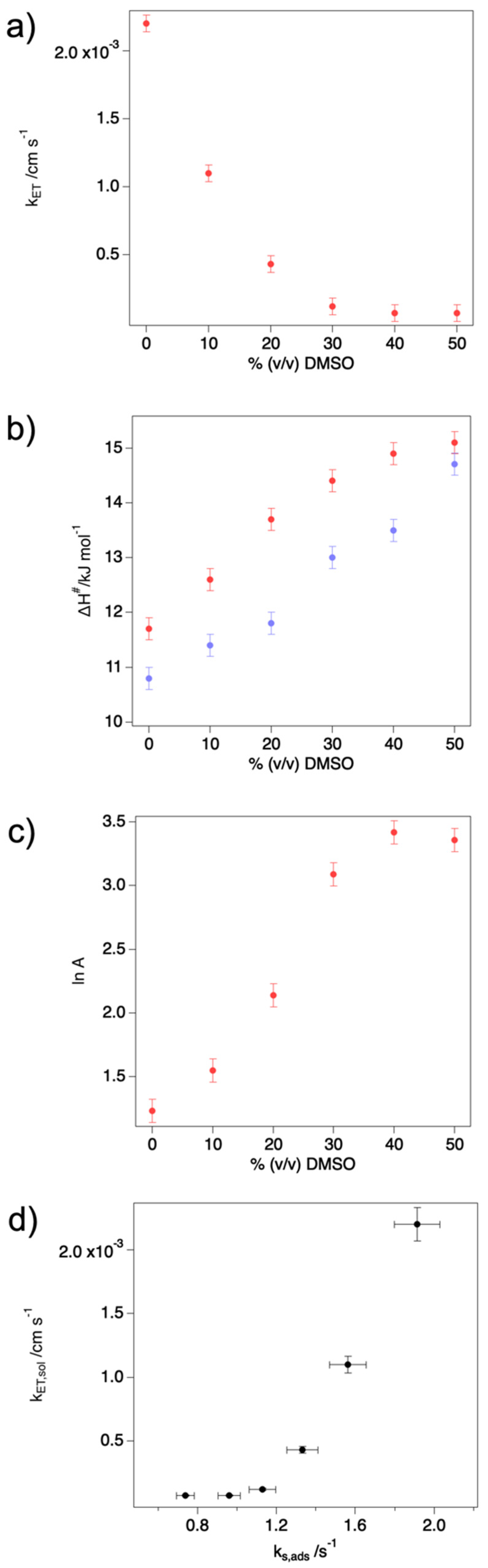 Molecules 27 05630 g006