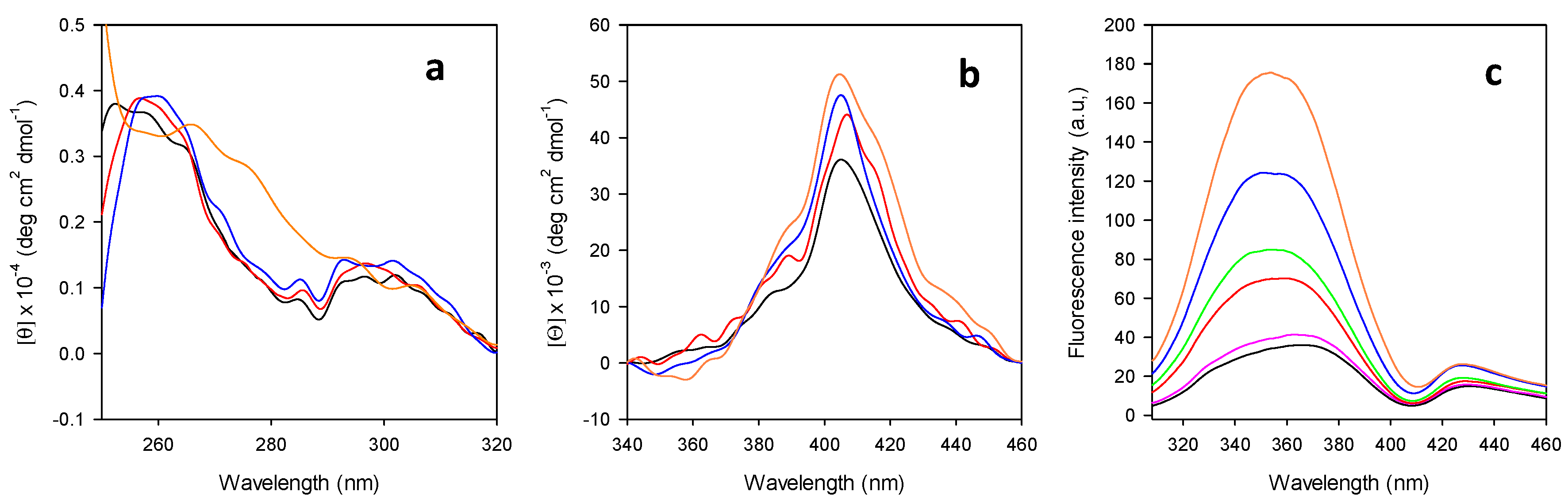 Molecules 27 05630 g007